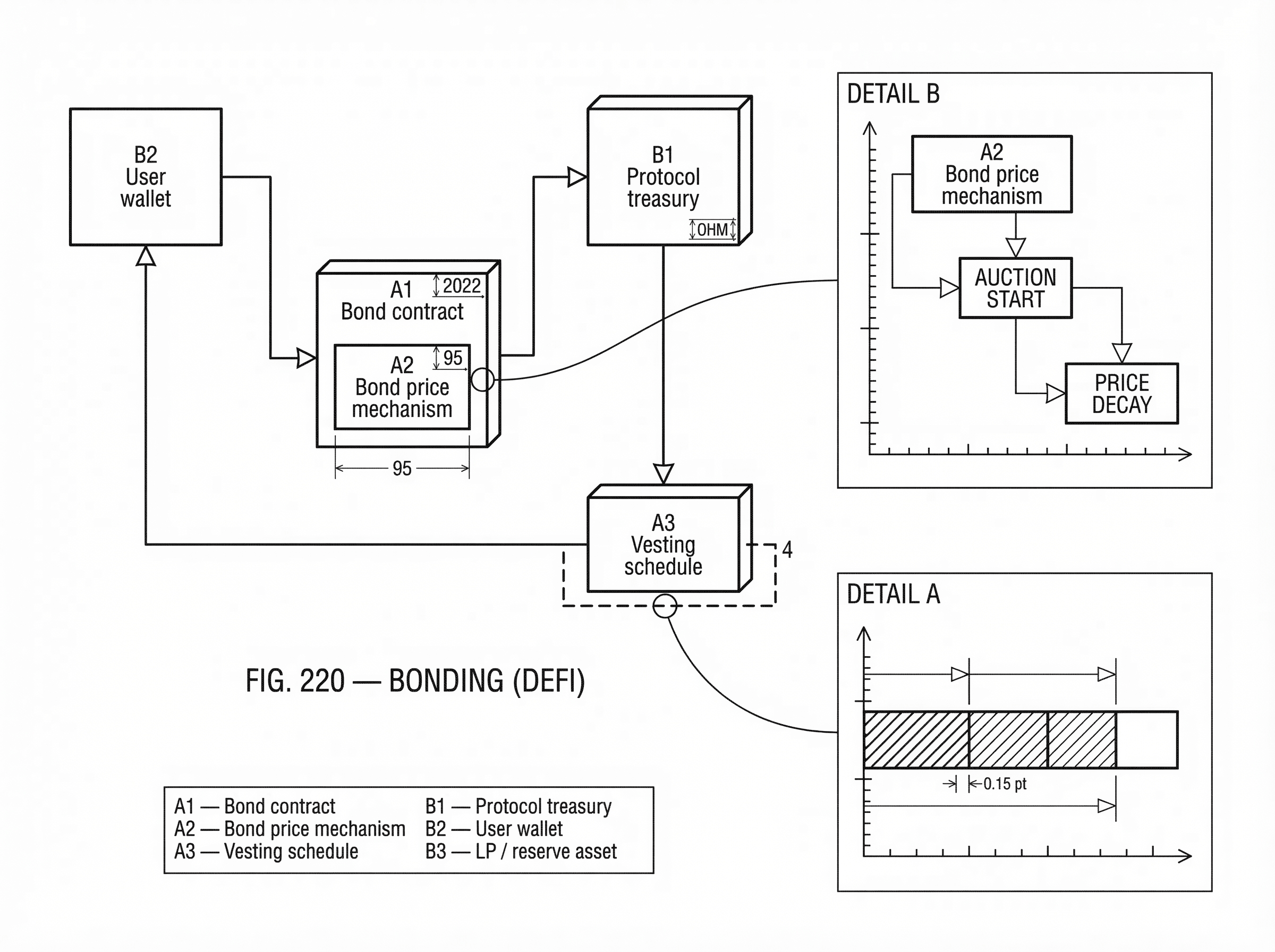 What is Bonding in DeFi? hero image