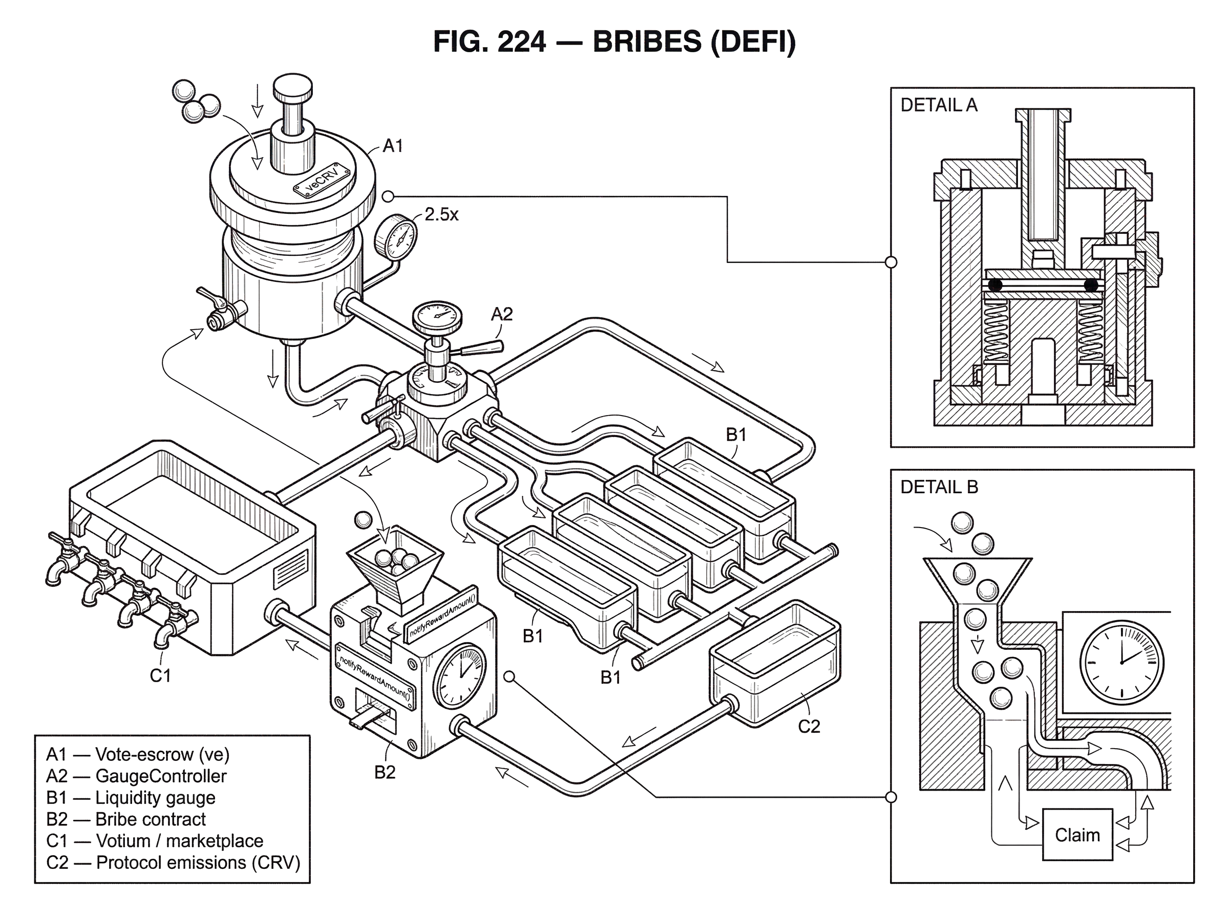 What is Bribes (DeFi)? hero image What is Bribes (DeFi)? hero image