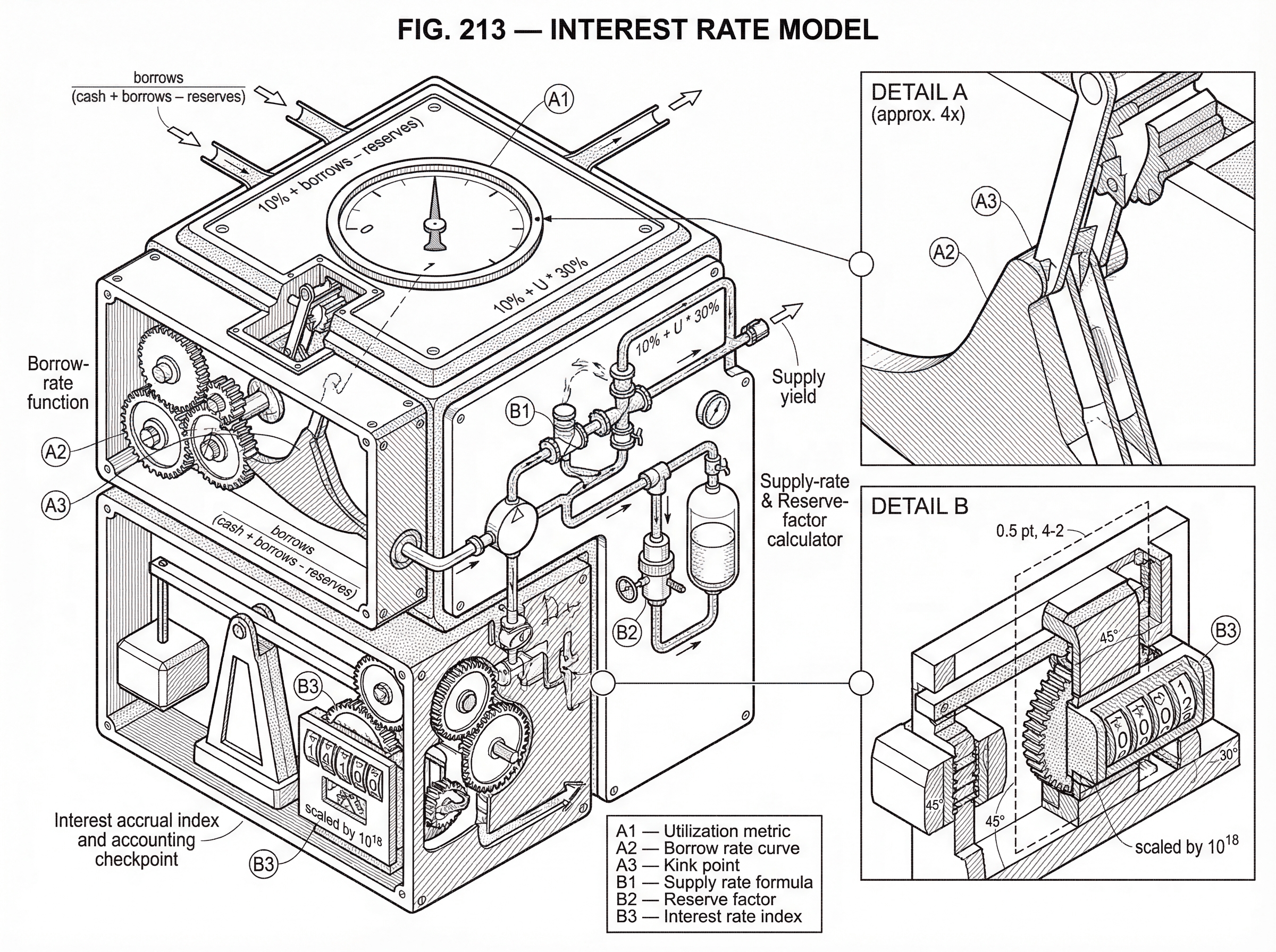 What Is an Interest Rate Model? hero image What Is an Interest Rate Model? hero image