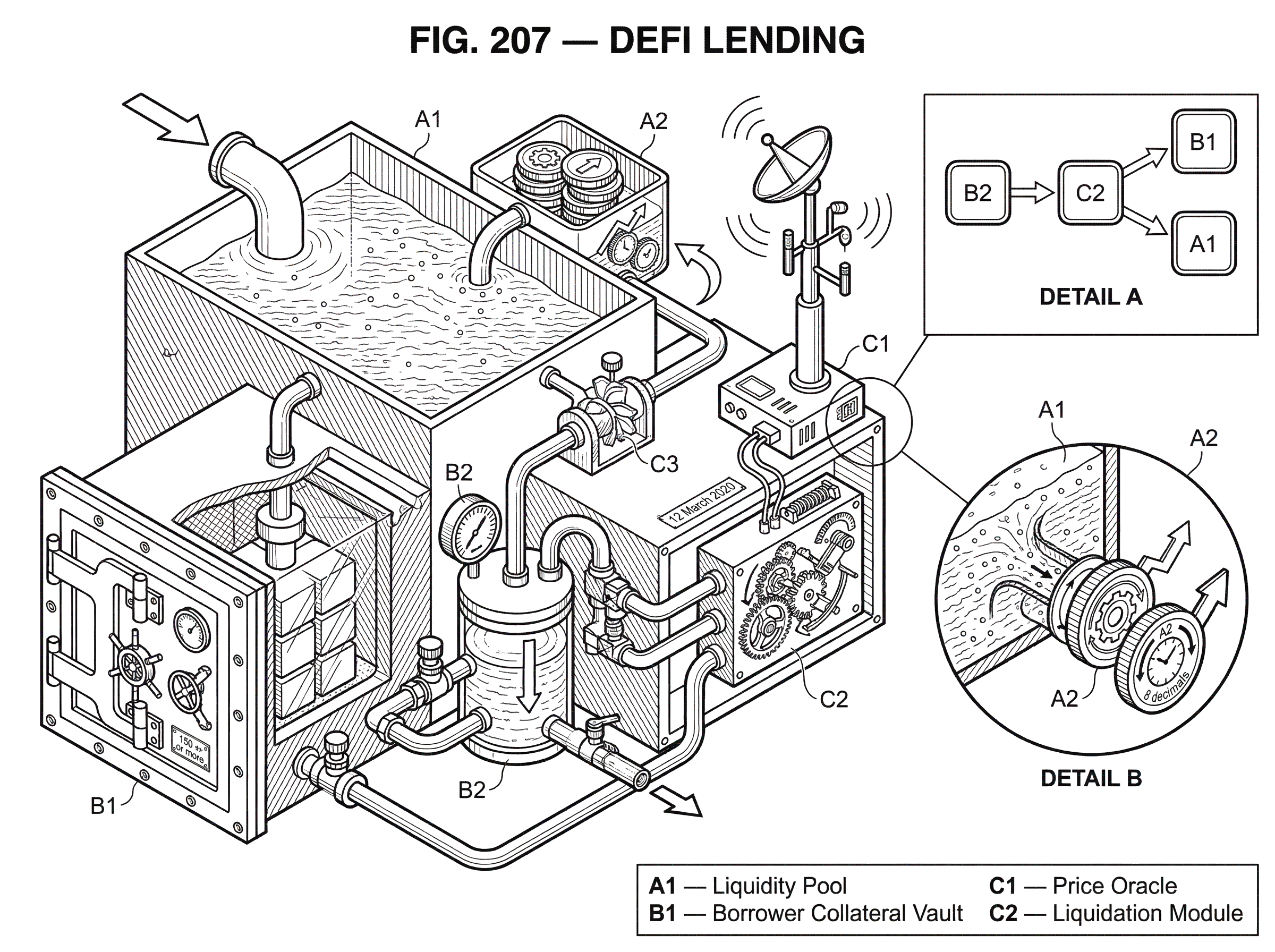 What Is DeFi Lending? hero image