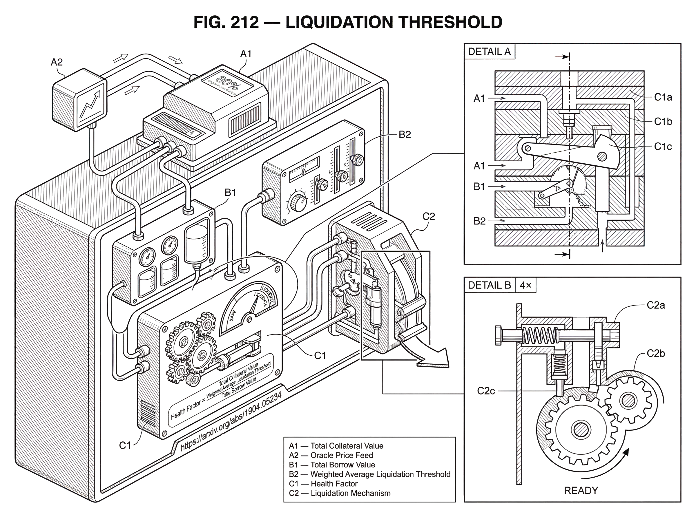 What is Liquidation Threshold? hero image