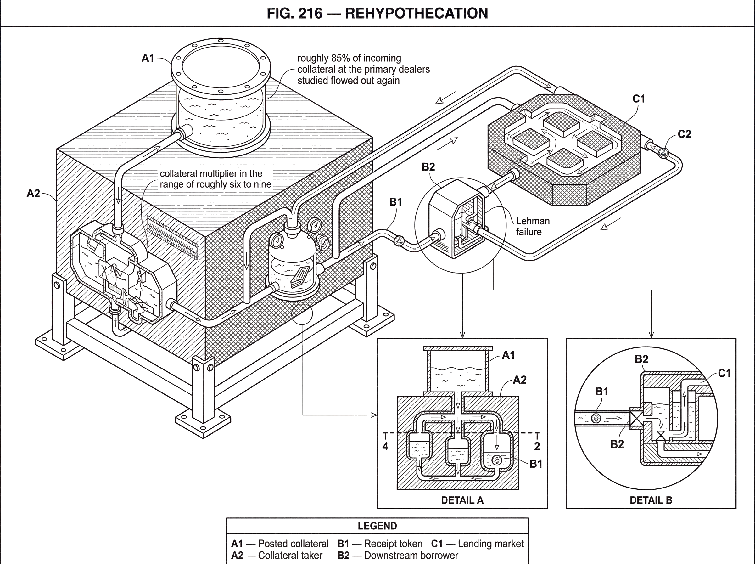 What is Rehypothecation? hero image