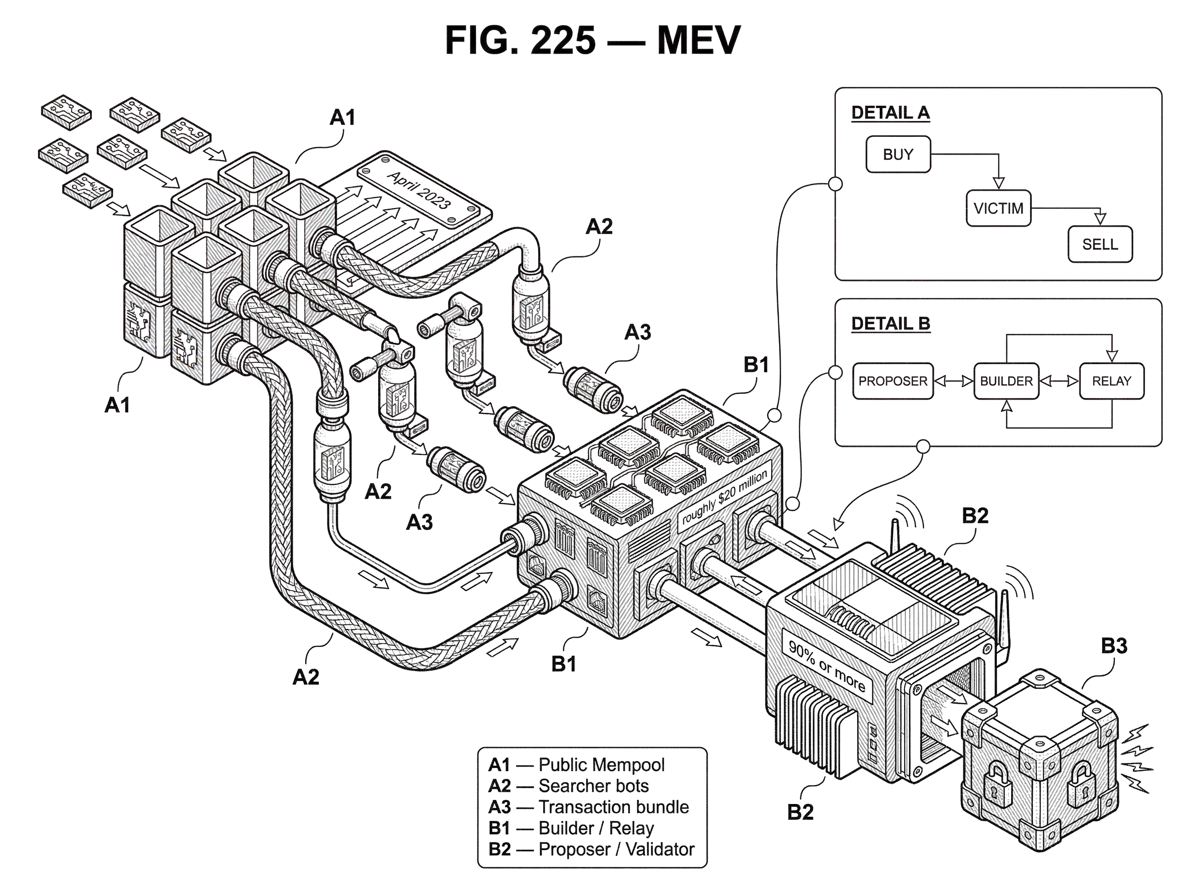 What is MEV? hero image