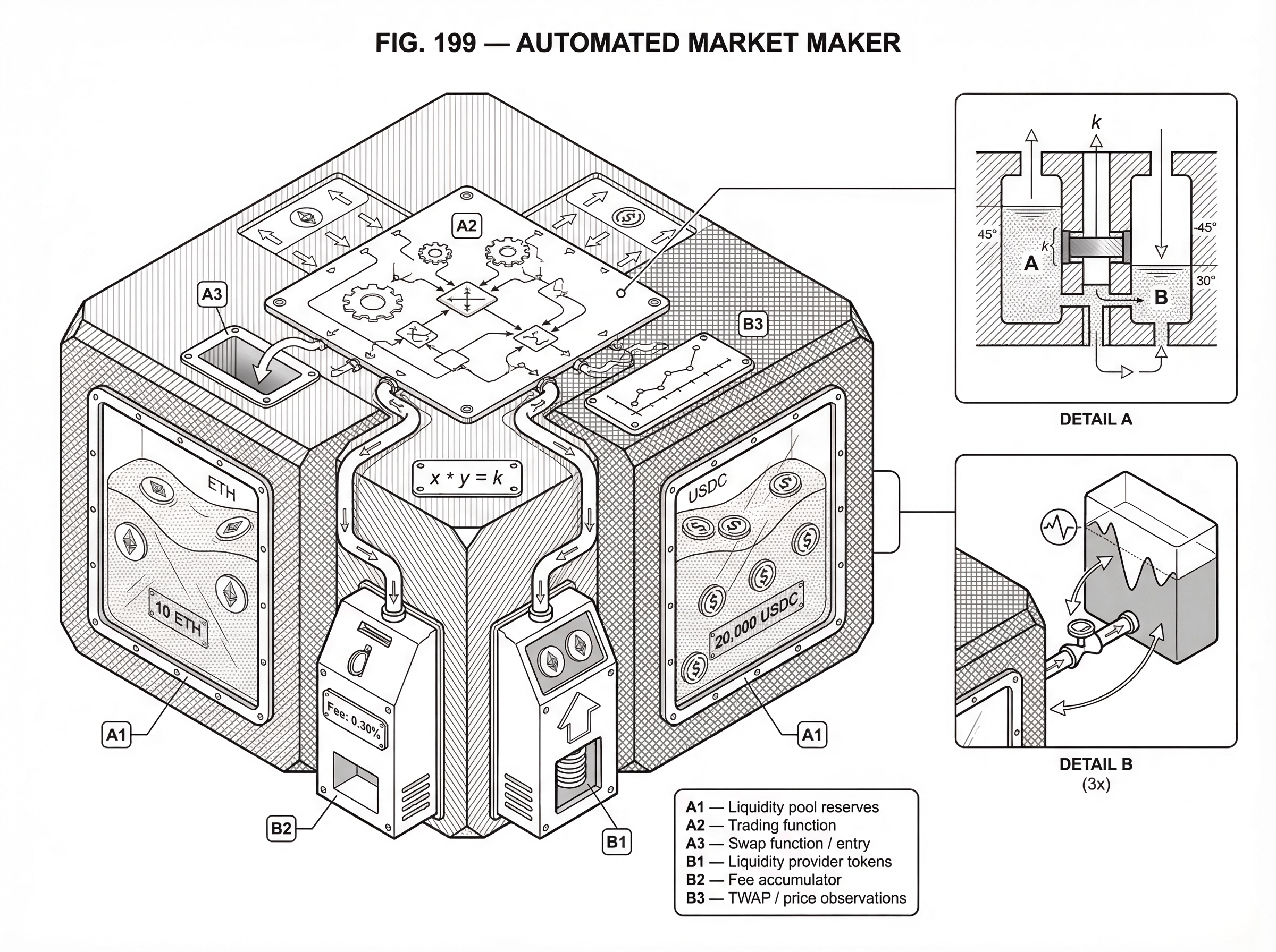 What is an Automated Market Maker? hero image What is an Automated Market Maker? hero image