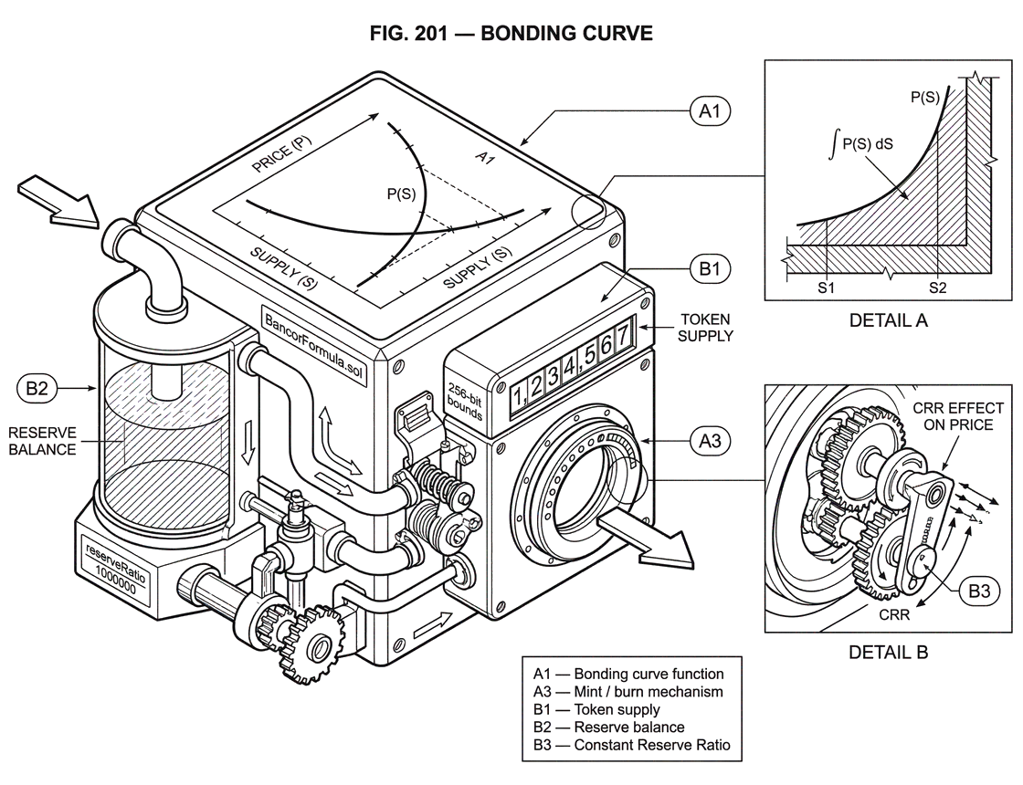What Is a Bonding Curve?