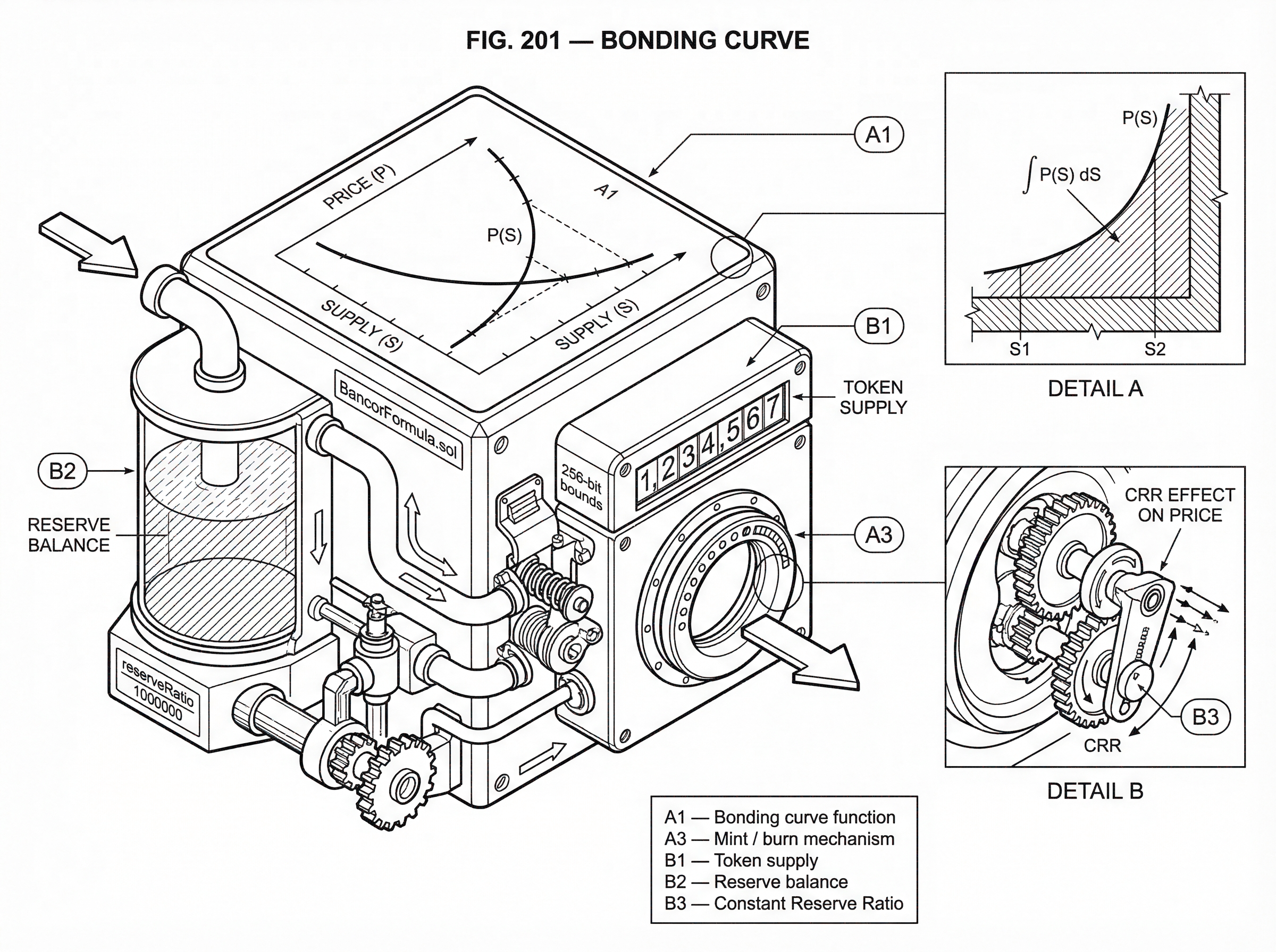 What Is a Bonding Curve? hero image