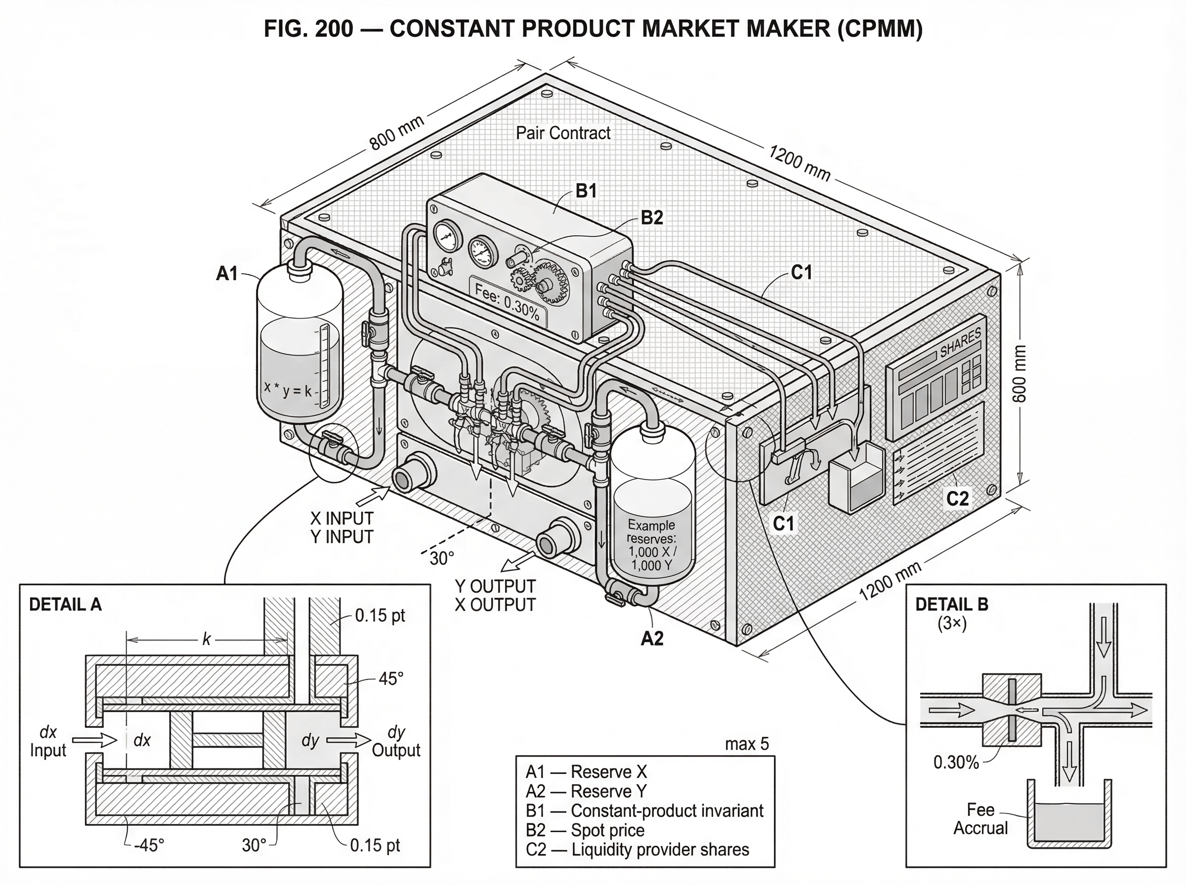 What is a Constant Product Market Maker (CPMM)? hero image What is a Constant Product Market Maker (CPMM)? hero image