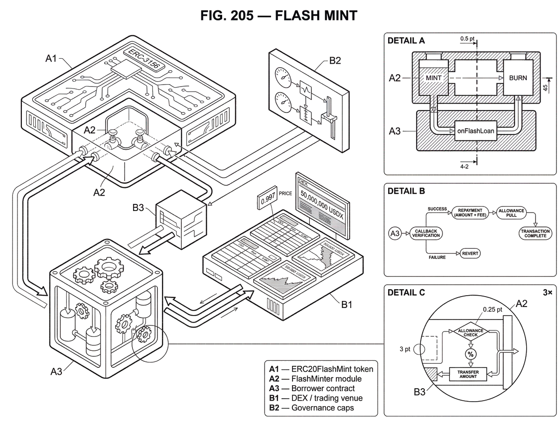 What Is Flash Mint? How Atomic Token Minting Works in DeFi