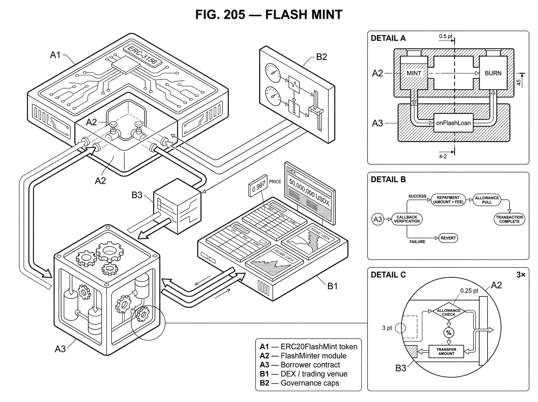What Is Flash Mint? How Atomic Token Minting Works in DeFi | Cube Exchange