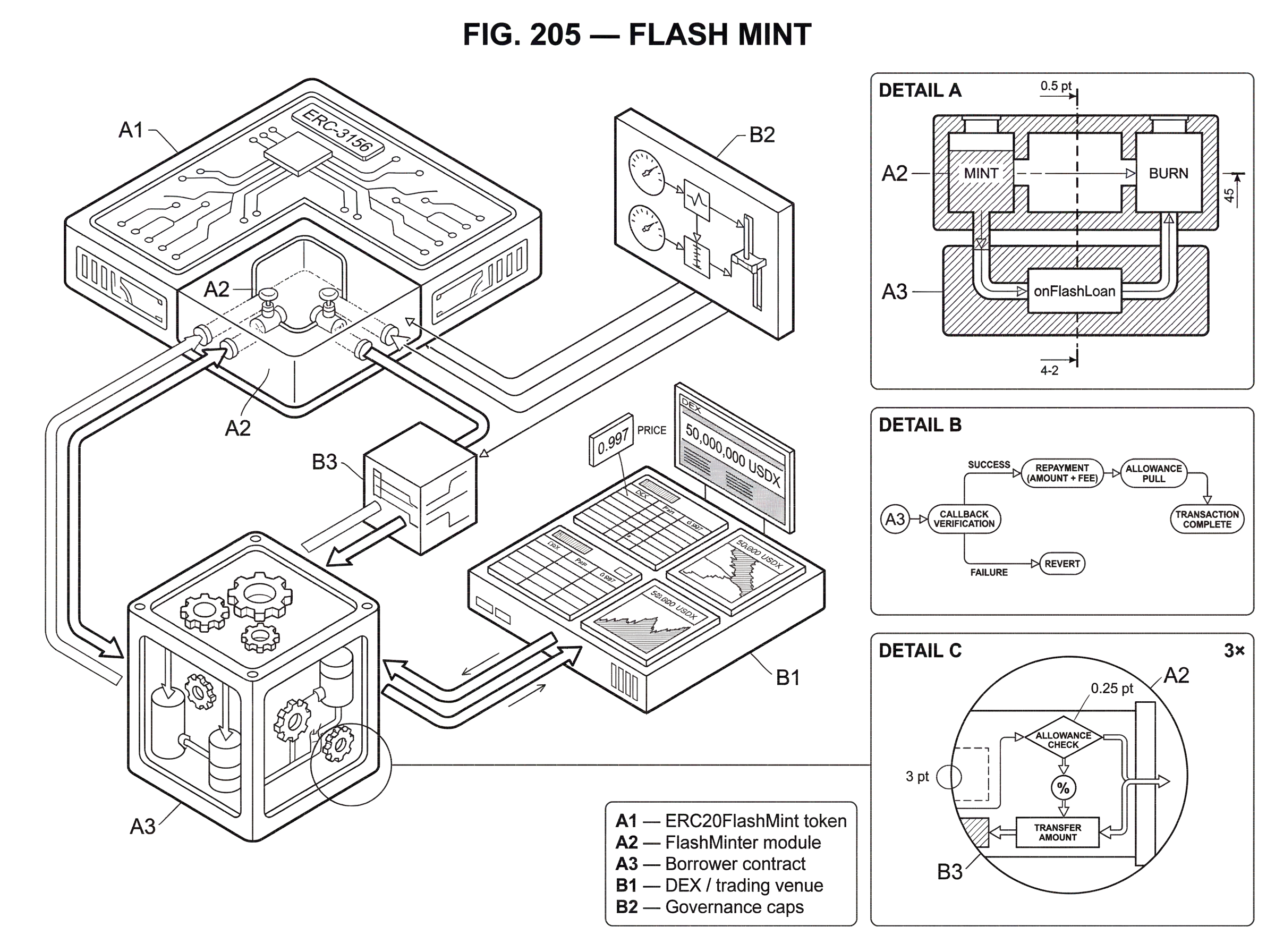What Is Flash Mint? How Atomic Token Minting Works in DeFi hero image
