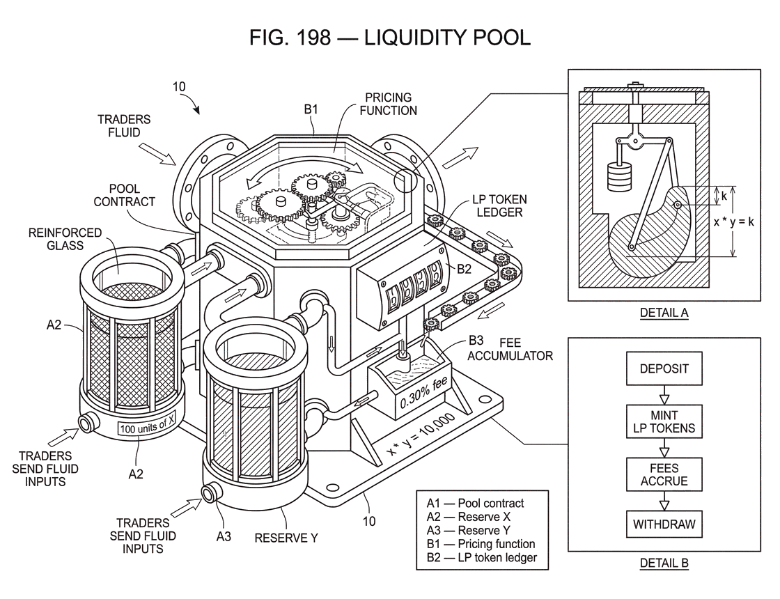 What Is a Liquidity Pool?