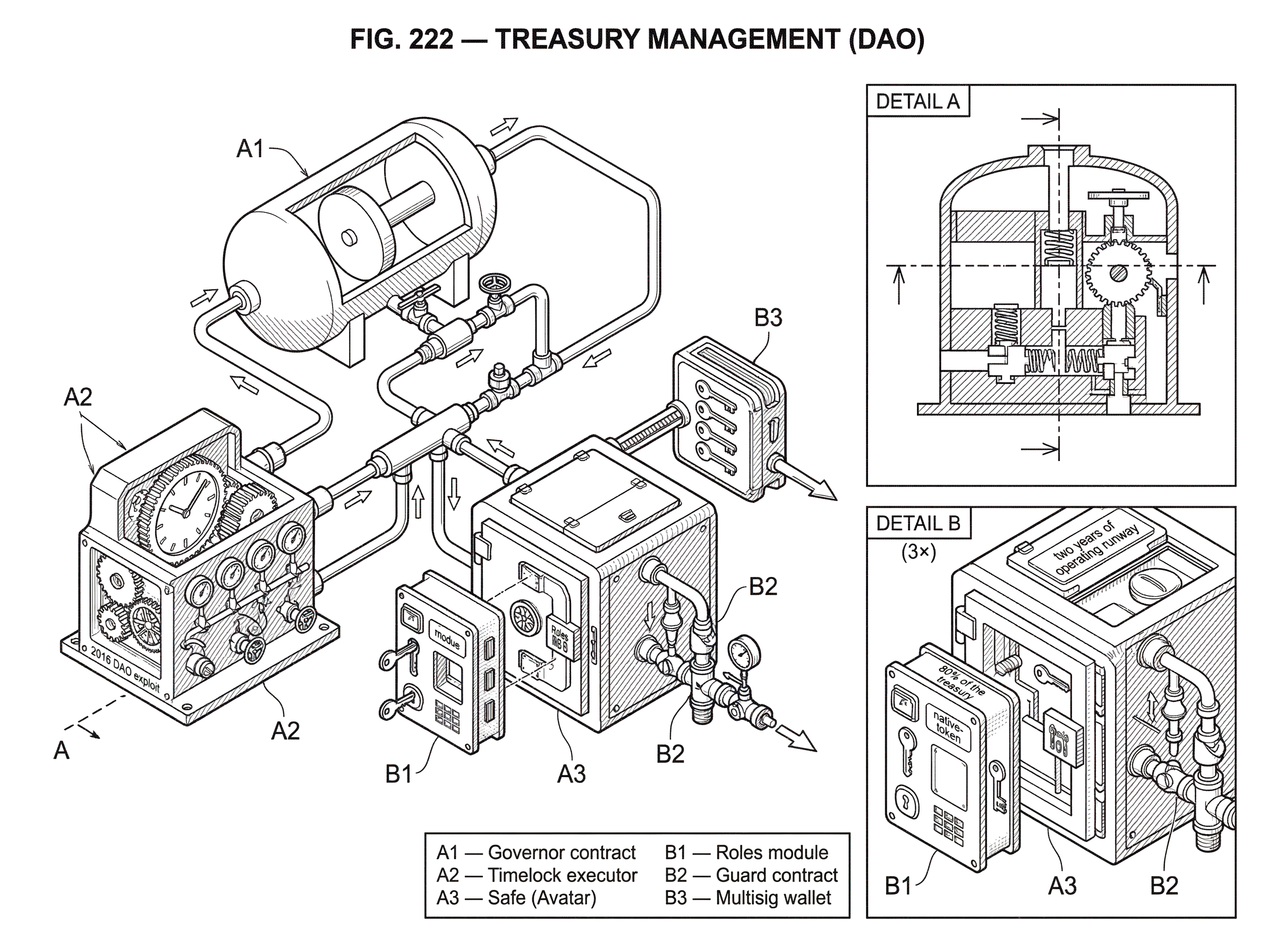 What is DAO Treasury Management? hero image What is DAO Treasury Management? hero image