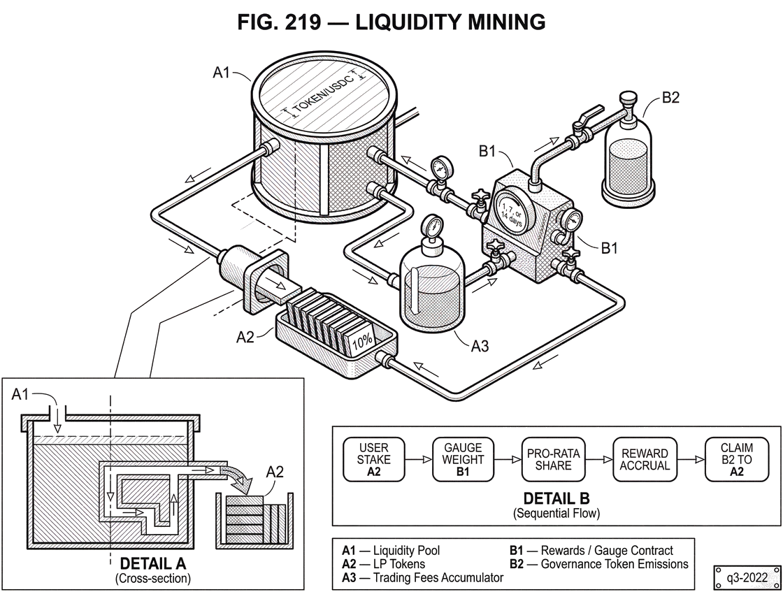 What is Liquidity Mining?