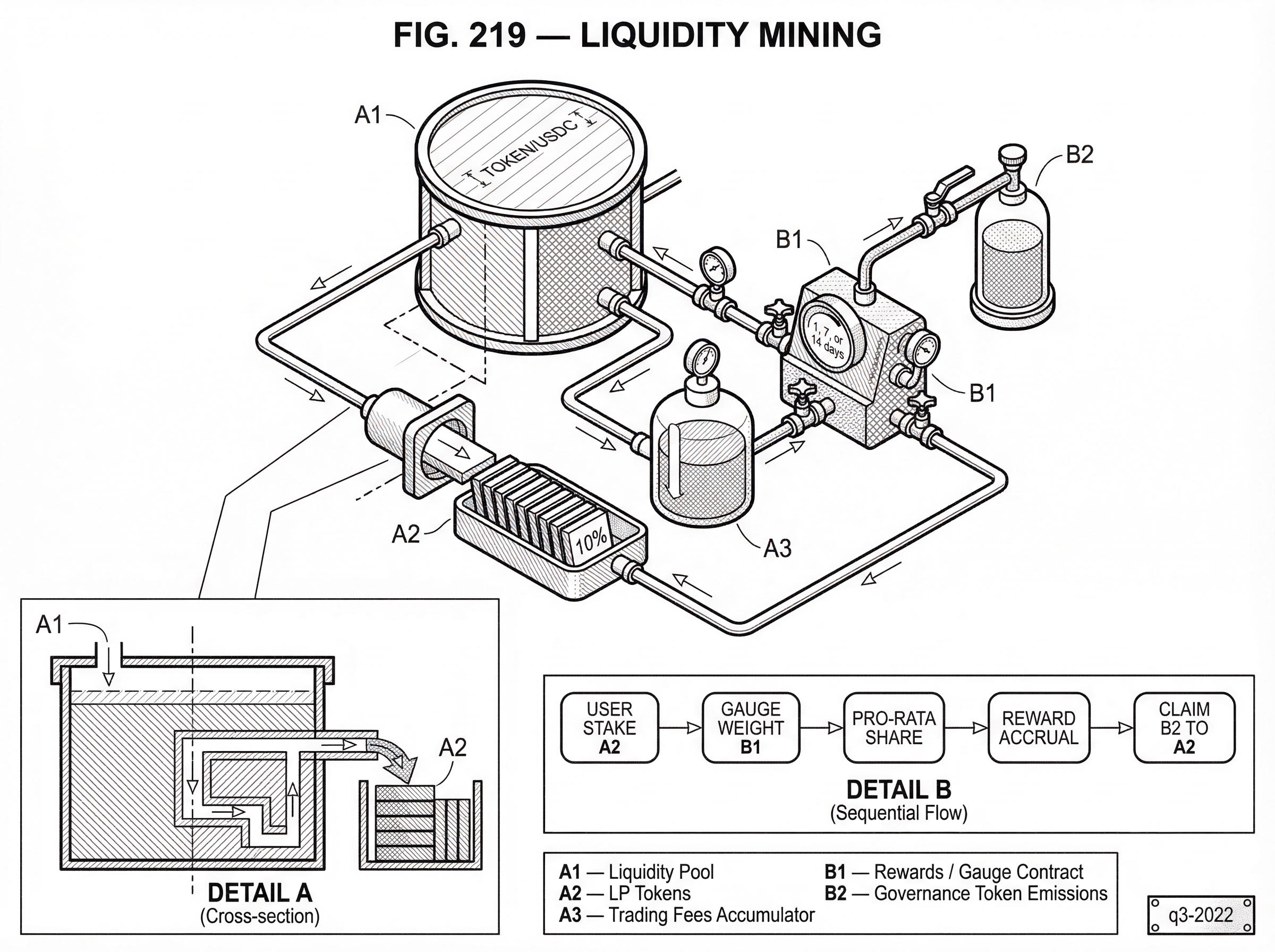 What is Liquidity Mining? hero image