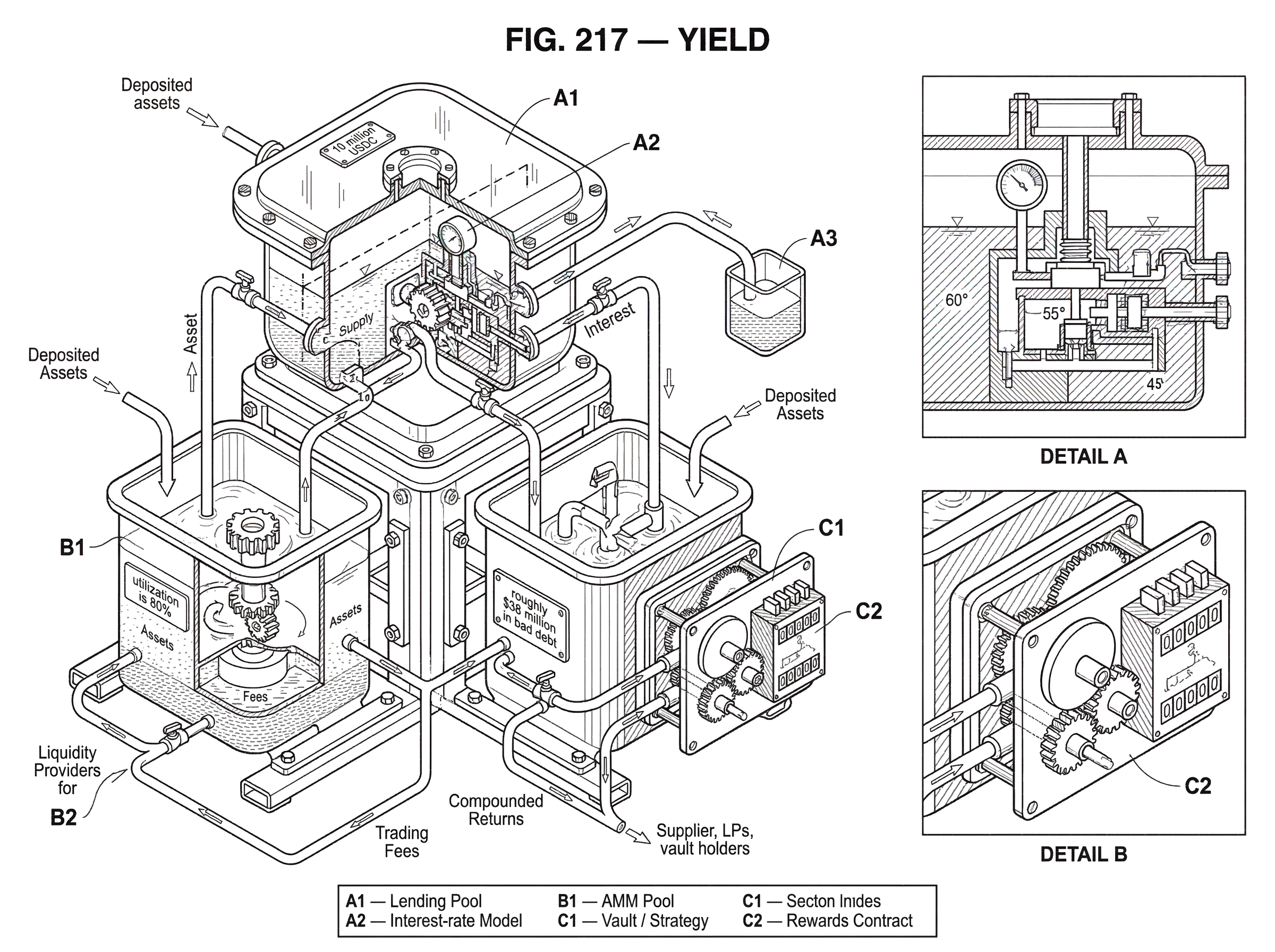 What is Yield? hero image