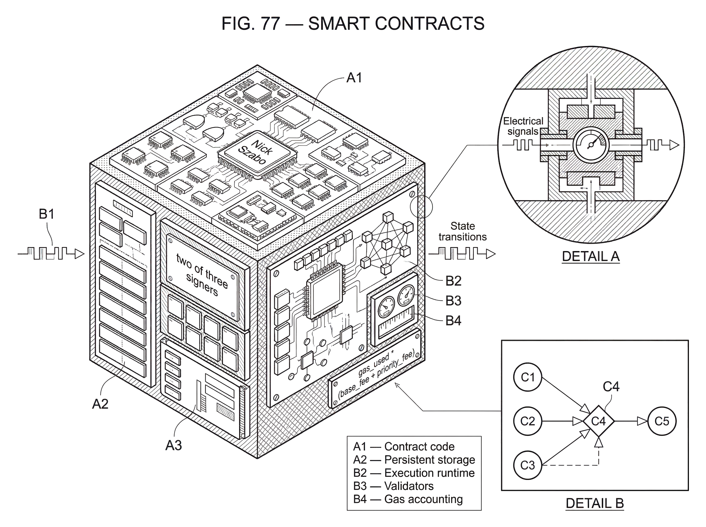 What is a Smart Contract? hero image