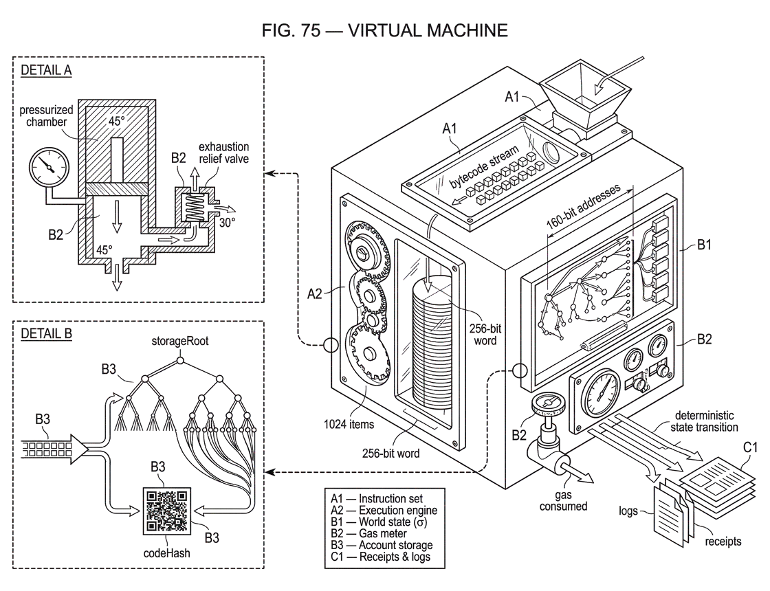 What Is a Virtual Machine in Blockchain?