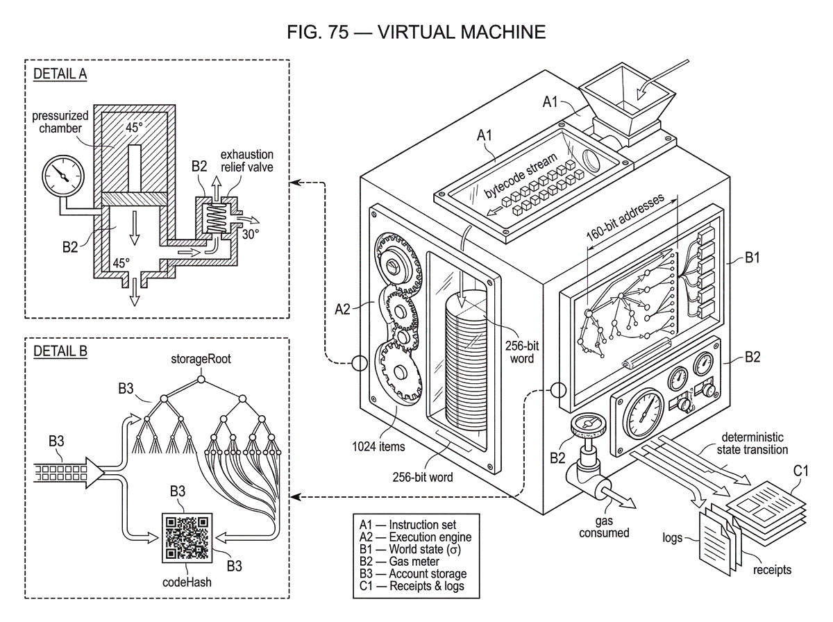 What Is a Virtual Machine in Blockchain? | Cube Exchange