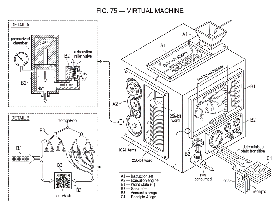 What Is a Virtual Machine in Blockchain? | Cube Exchange
