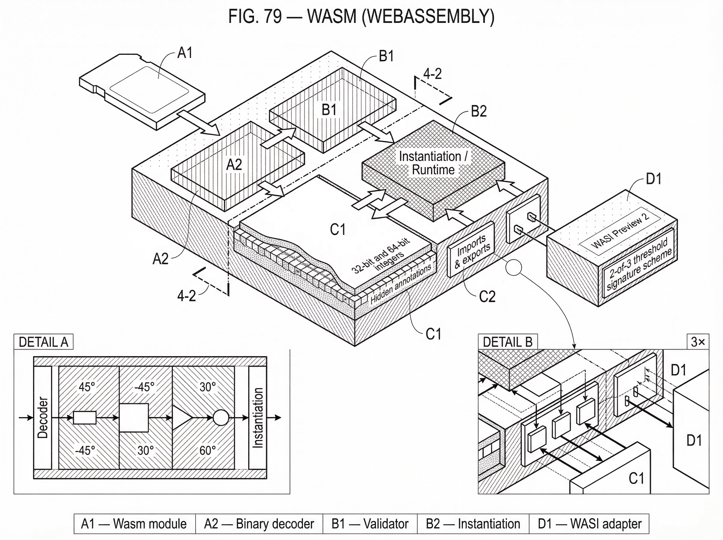 What is WASM (WebAssembly)? hero image What is WASM (WebAssembly)? hero image