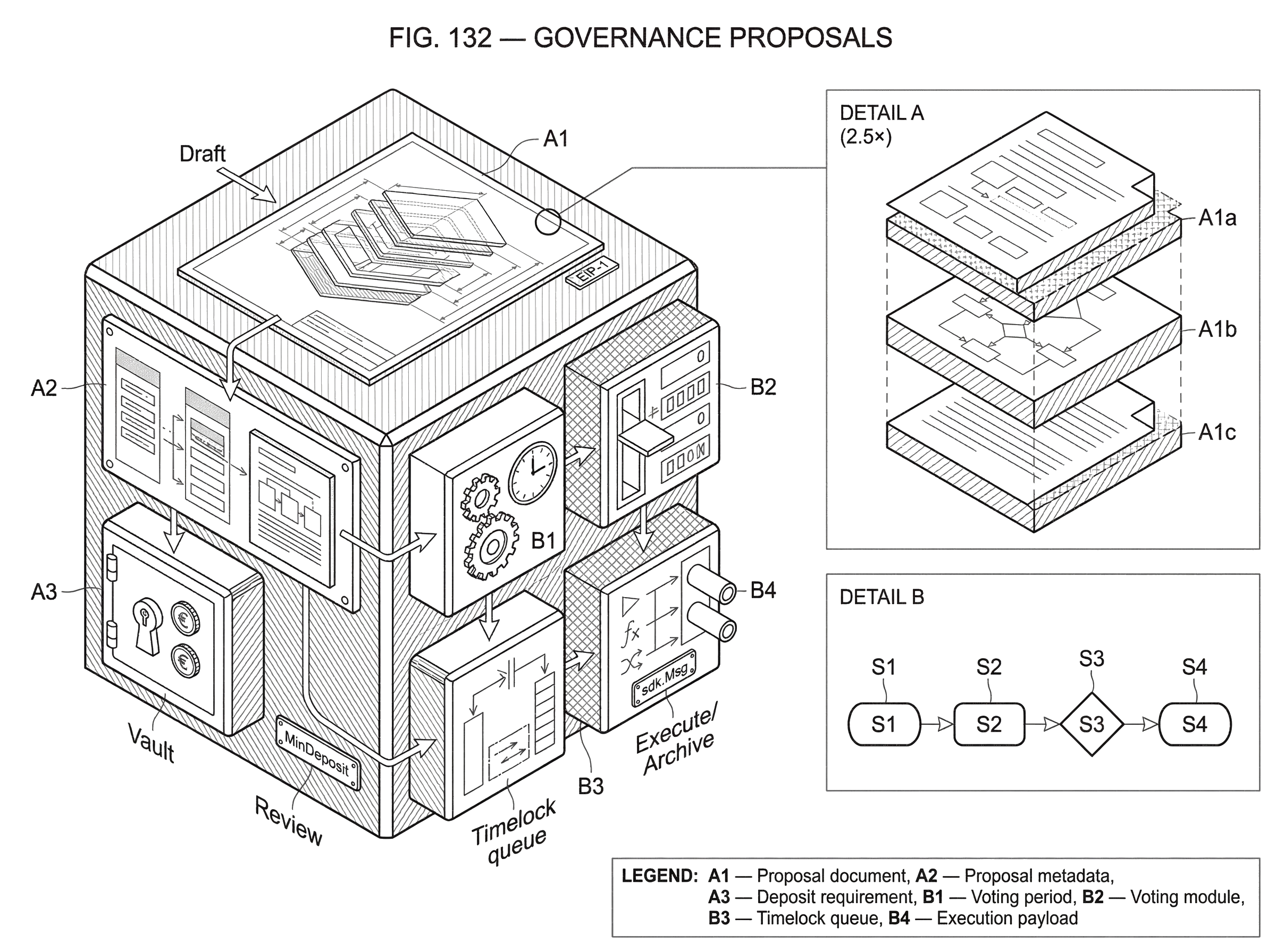 What Are Governance Proposals? hero image