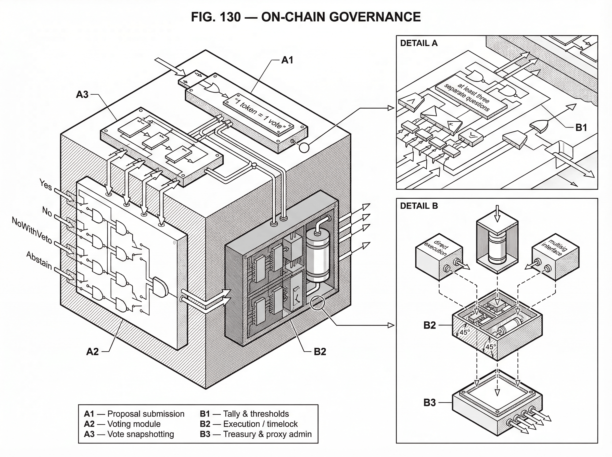 What Is On-Chain Governance? hero image