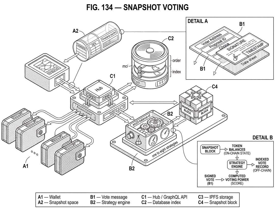 What Is Snapshot Voting?