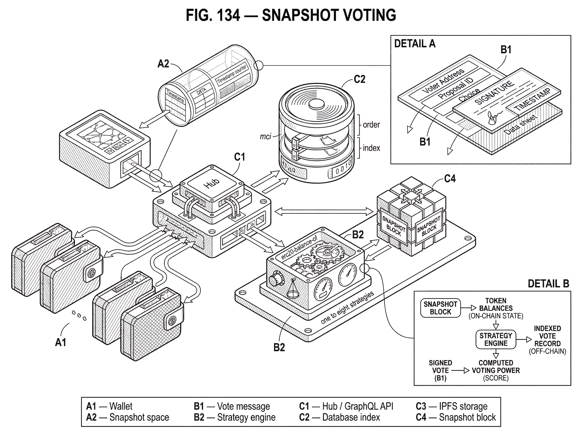 What Is Snapshot Voting? hero image What Is Snapshot Voting? hero image