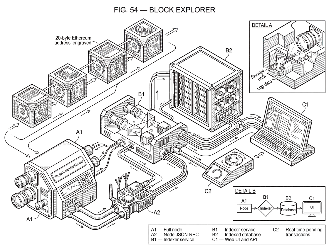 What Is a Block Explorer?