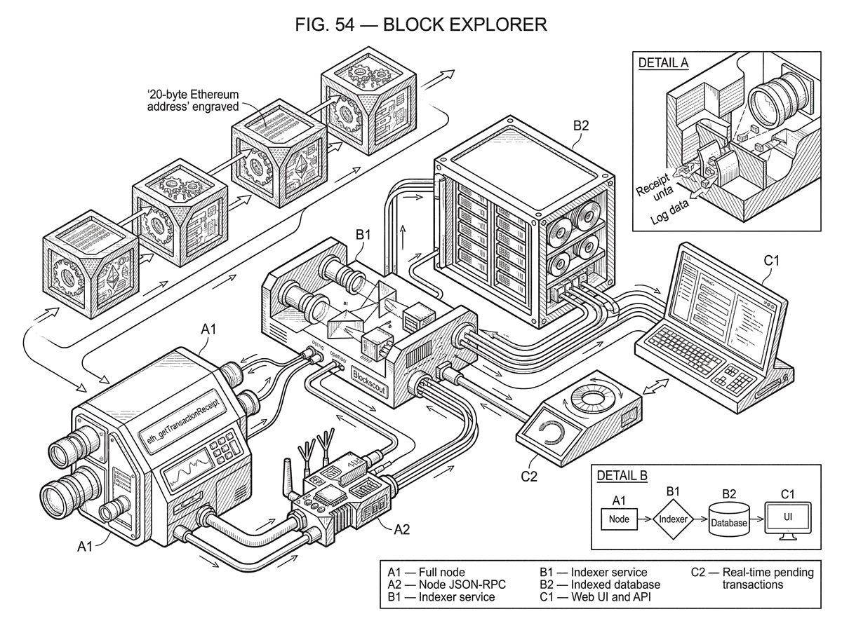 Modular Block Explorers What Is a Block Explorer? | Cube Exchange