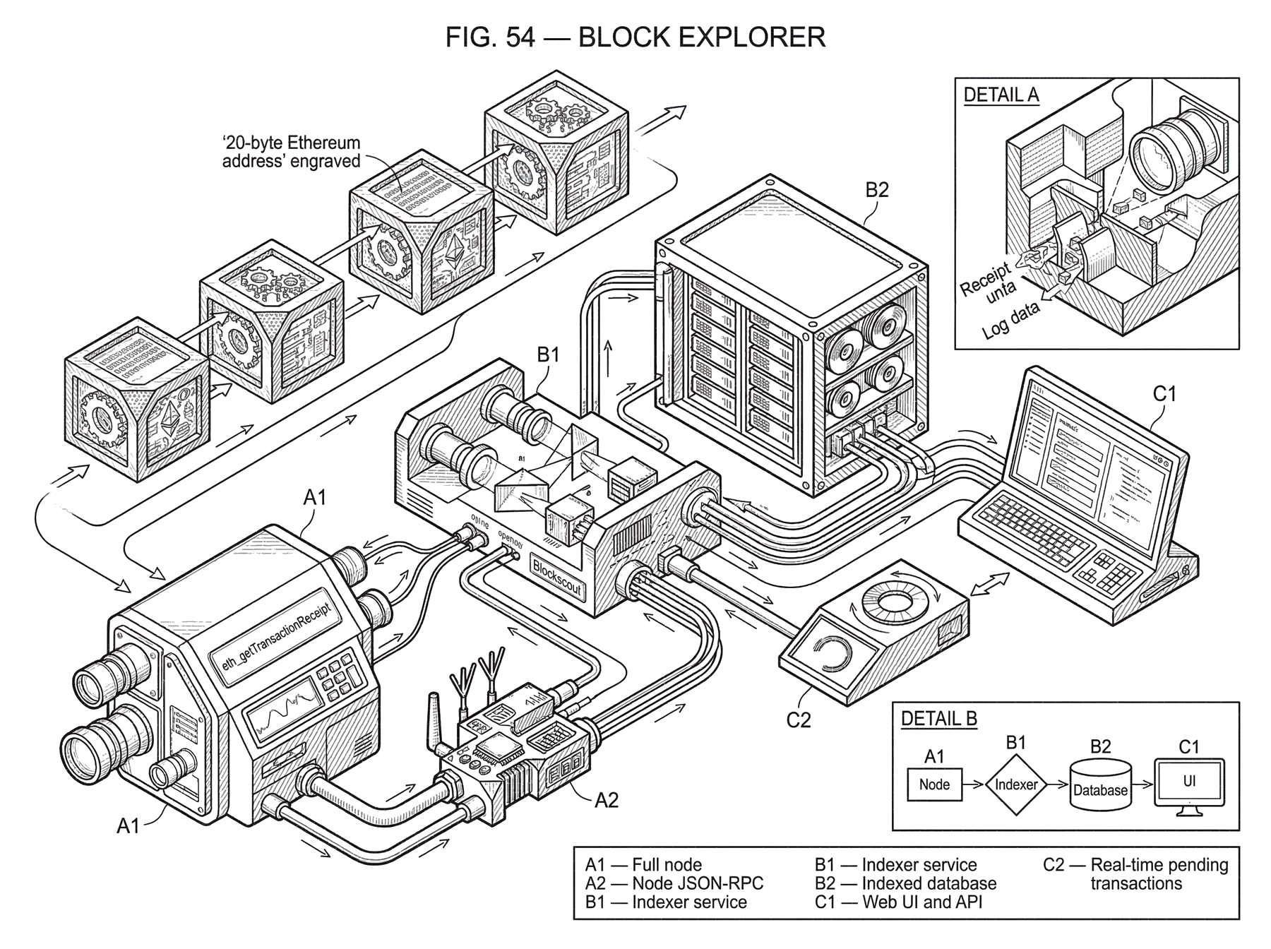 What Is a Block Explorer? | Cube Exchange