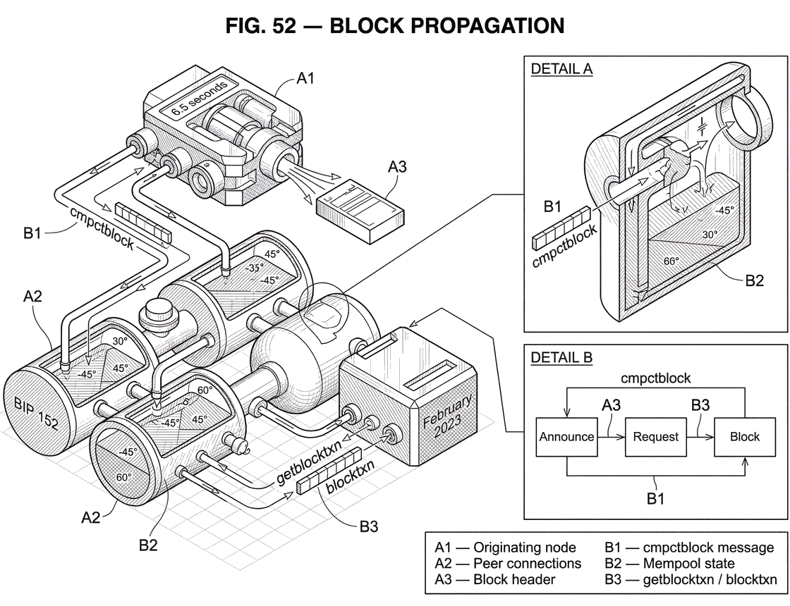 What is Block Propagation?