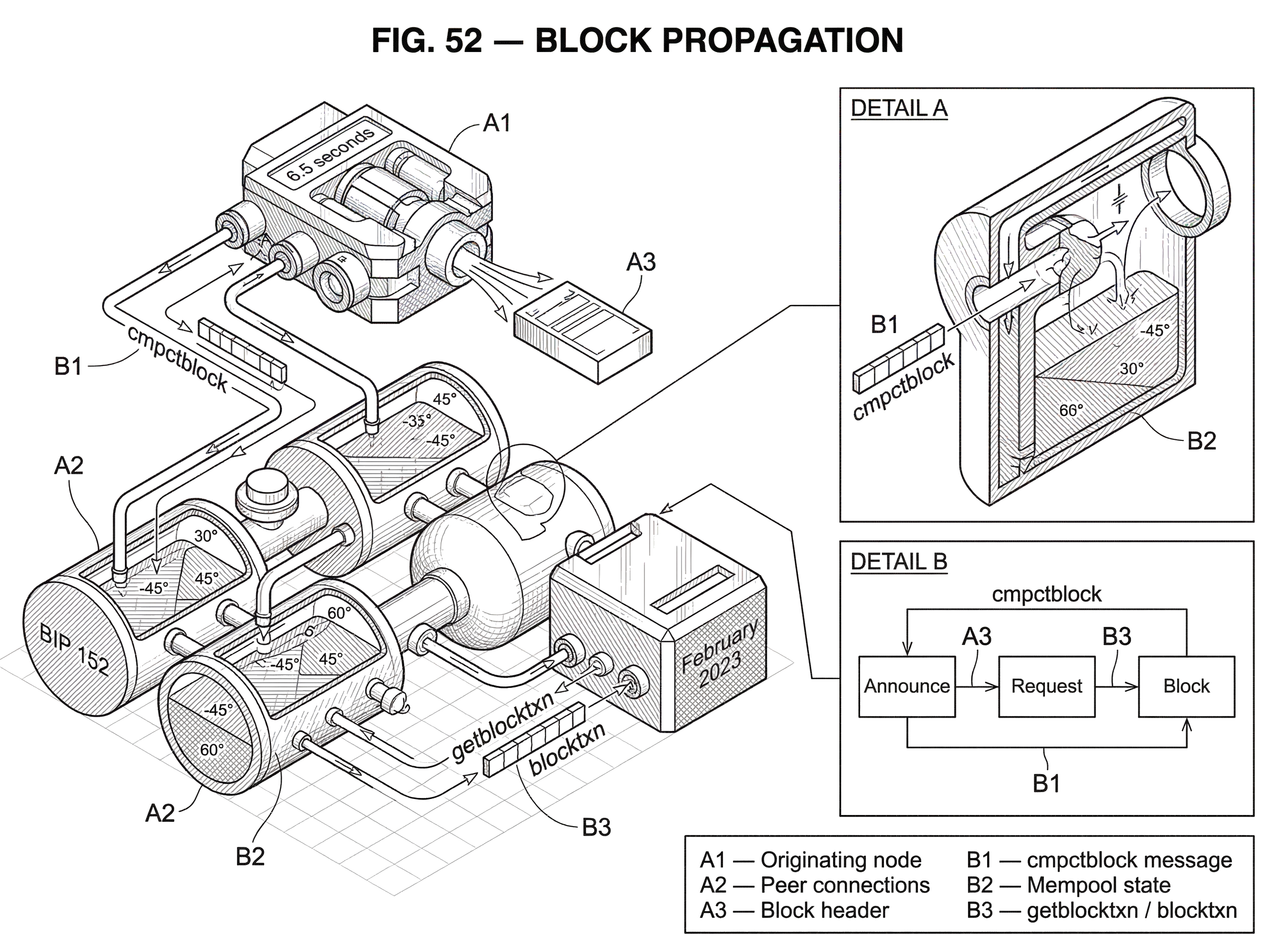 What is Block Propagation? hero image