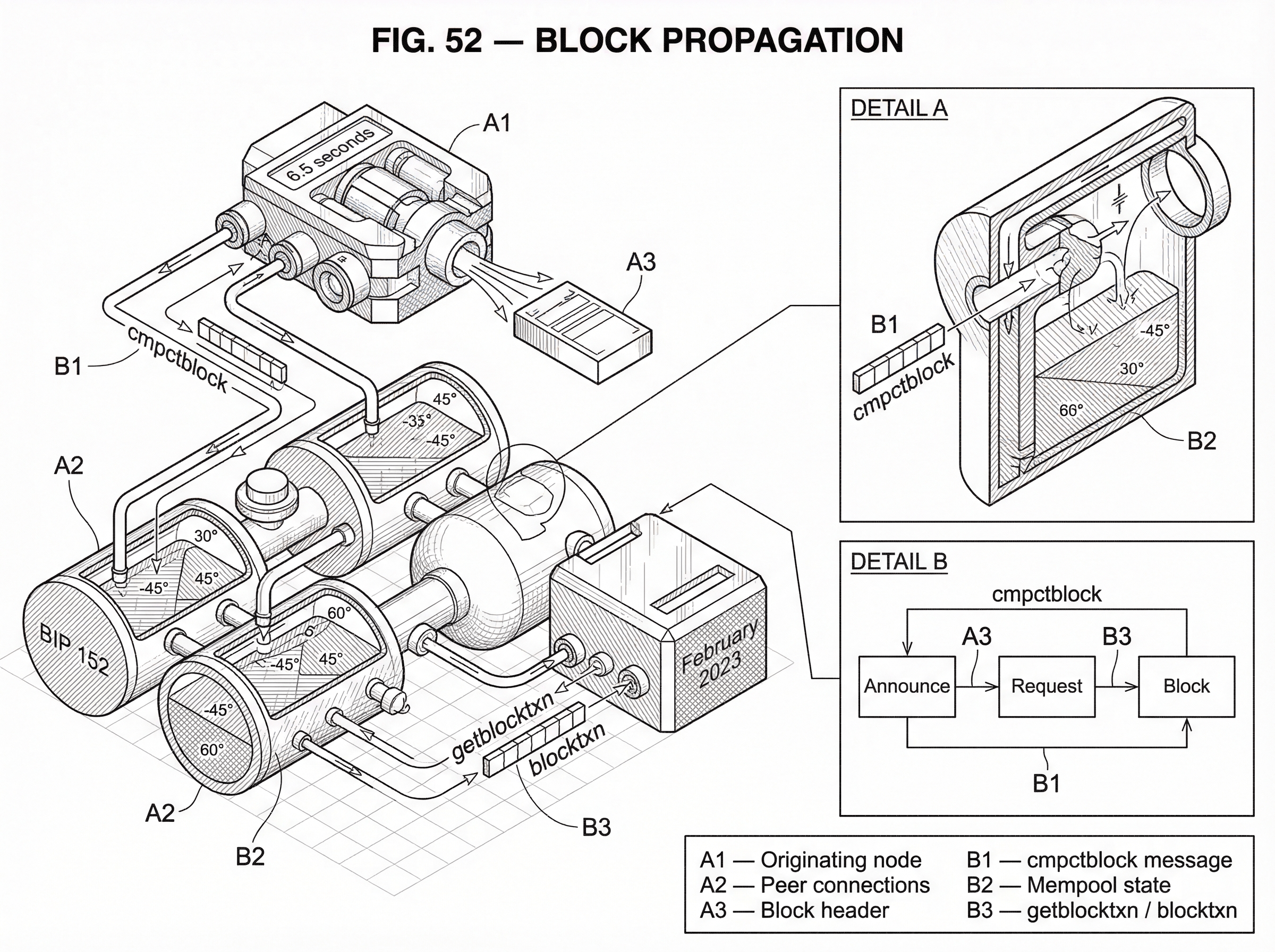 What is Block Propagation? hero image What is Block Propagation? hero image