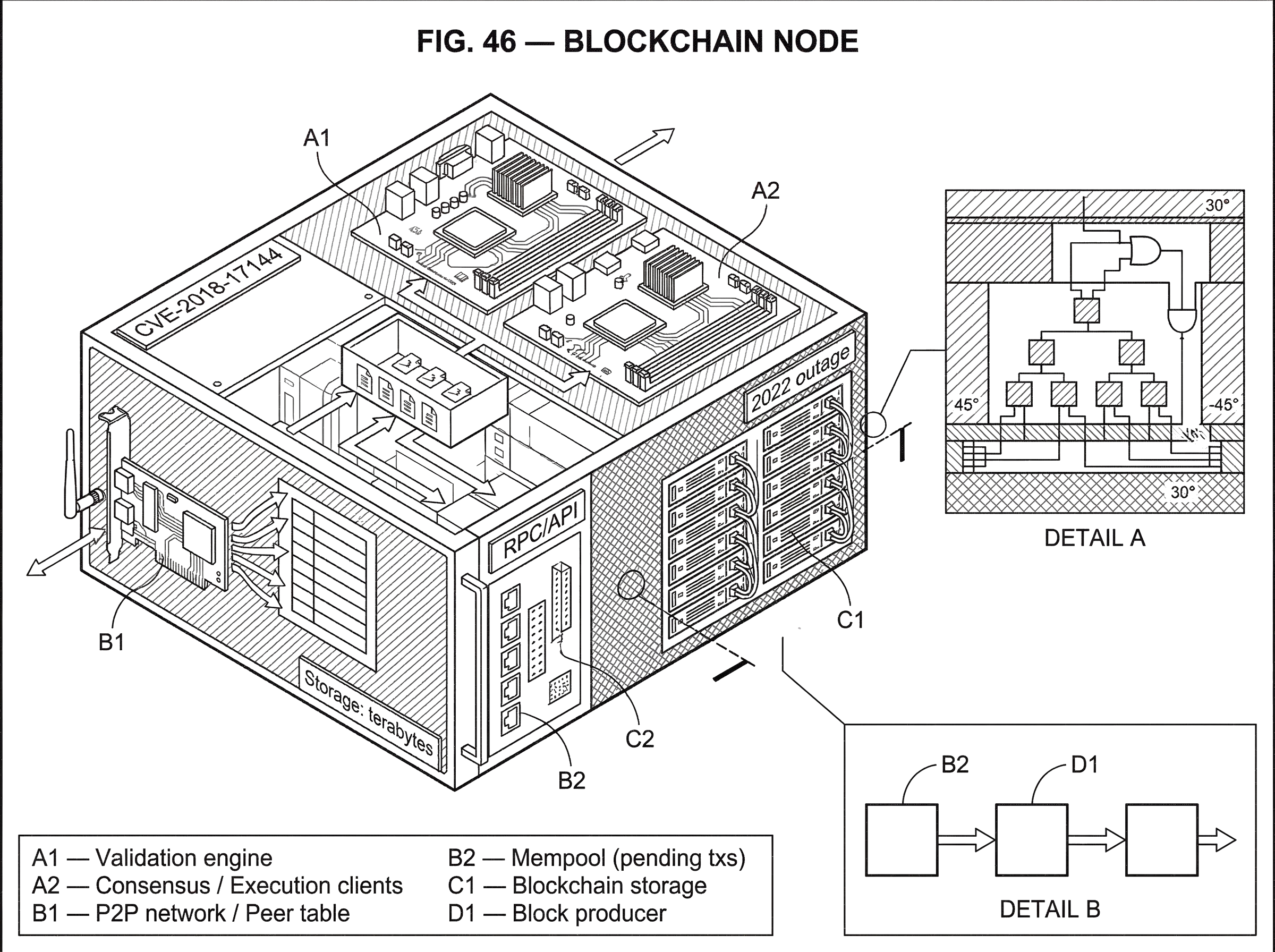 What is a Blockchain Node? hero image