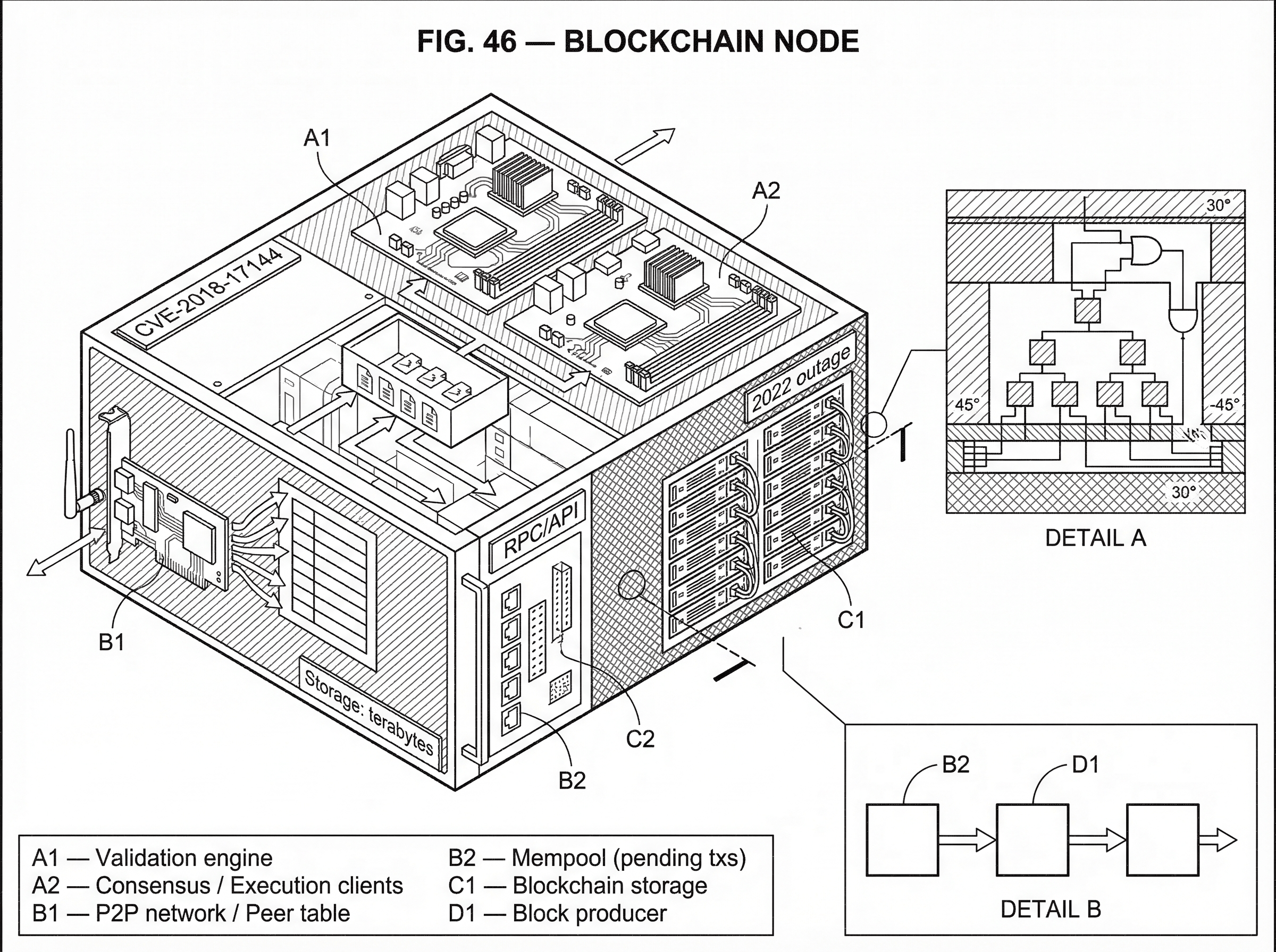 What is a Blockchain Node? hero image