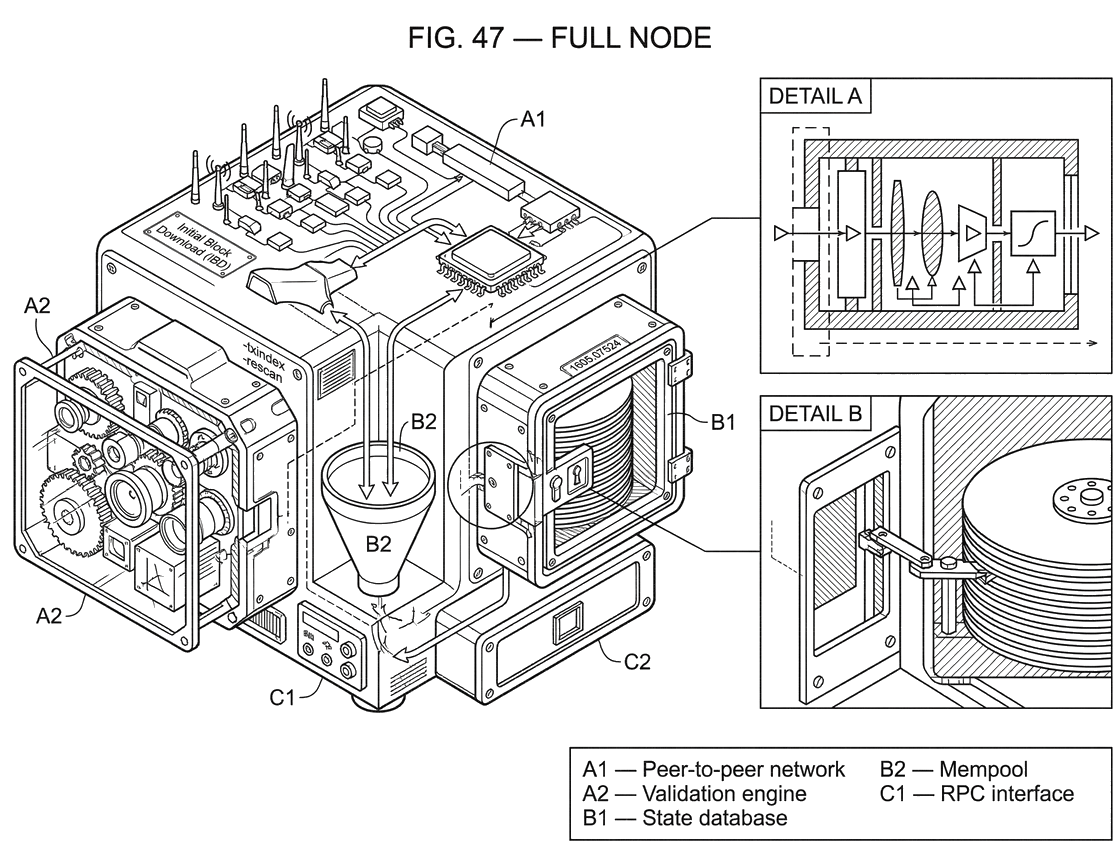 What Is a Full Node?
