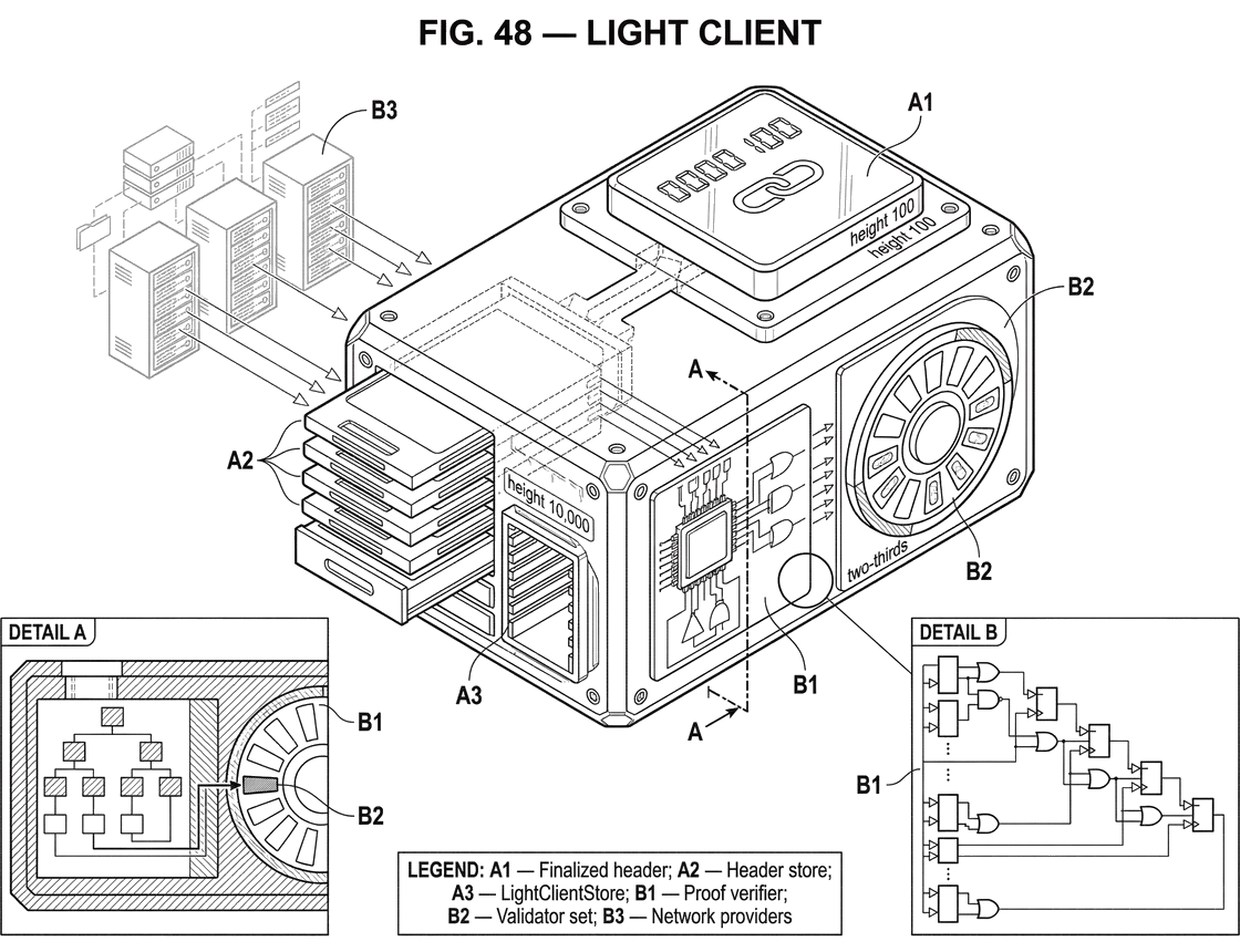 What is a Light Client?