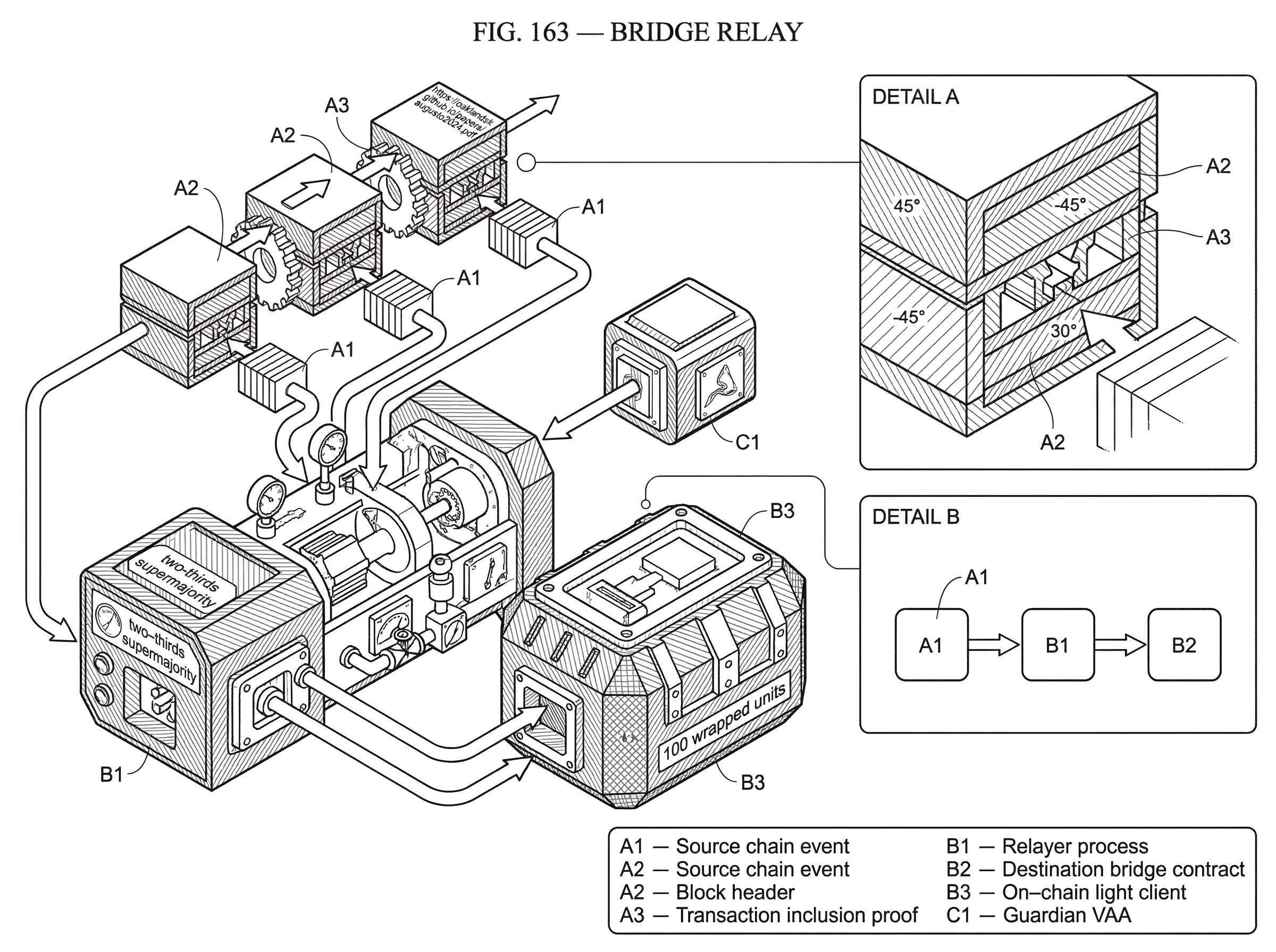 What is Bridge Relay? hero image