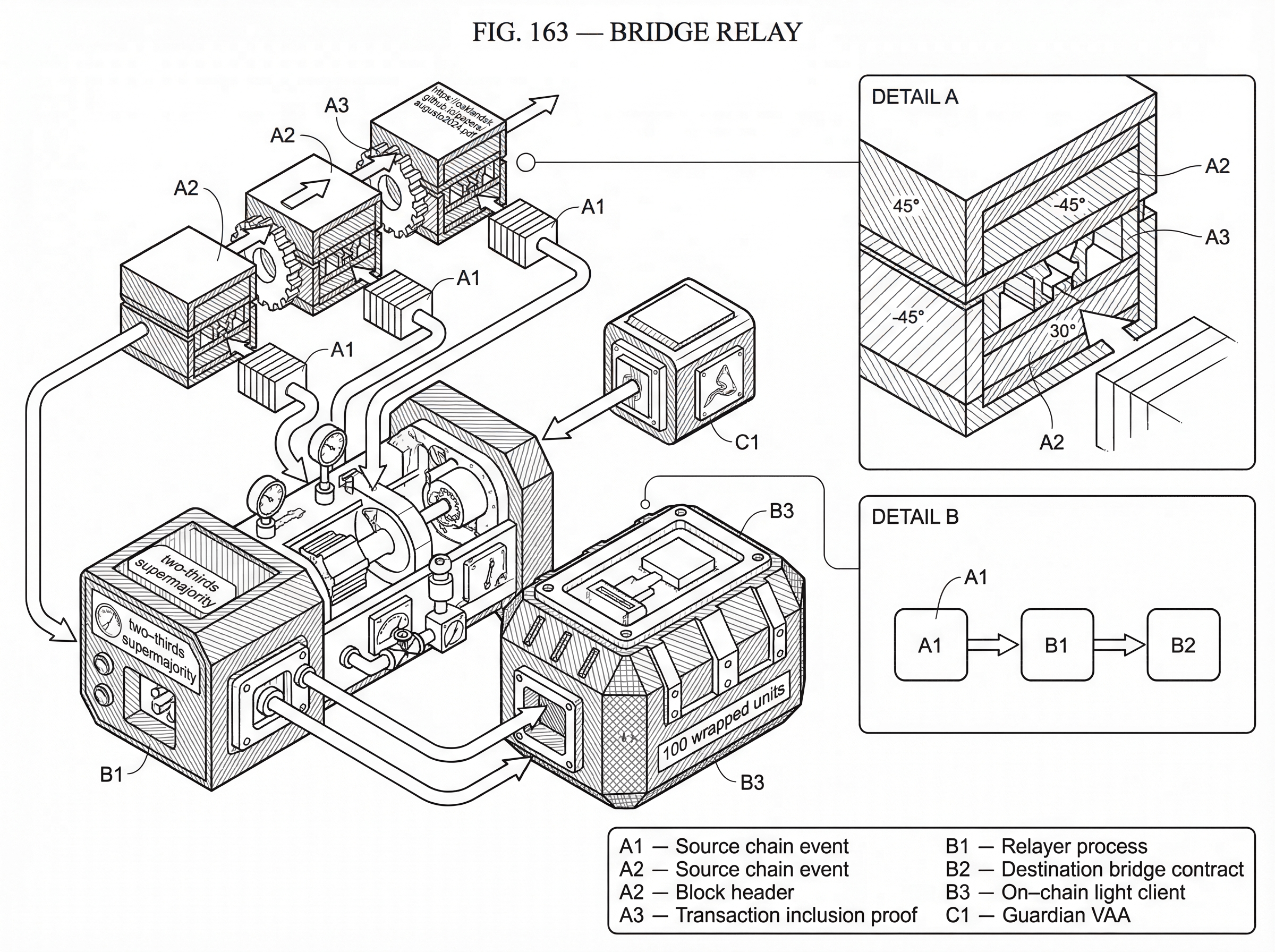 What is Bridge Relay? hero image What is Bridge Relay? hero image