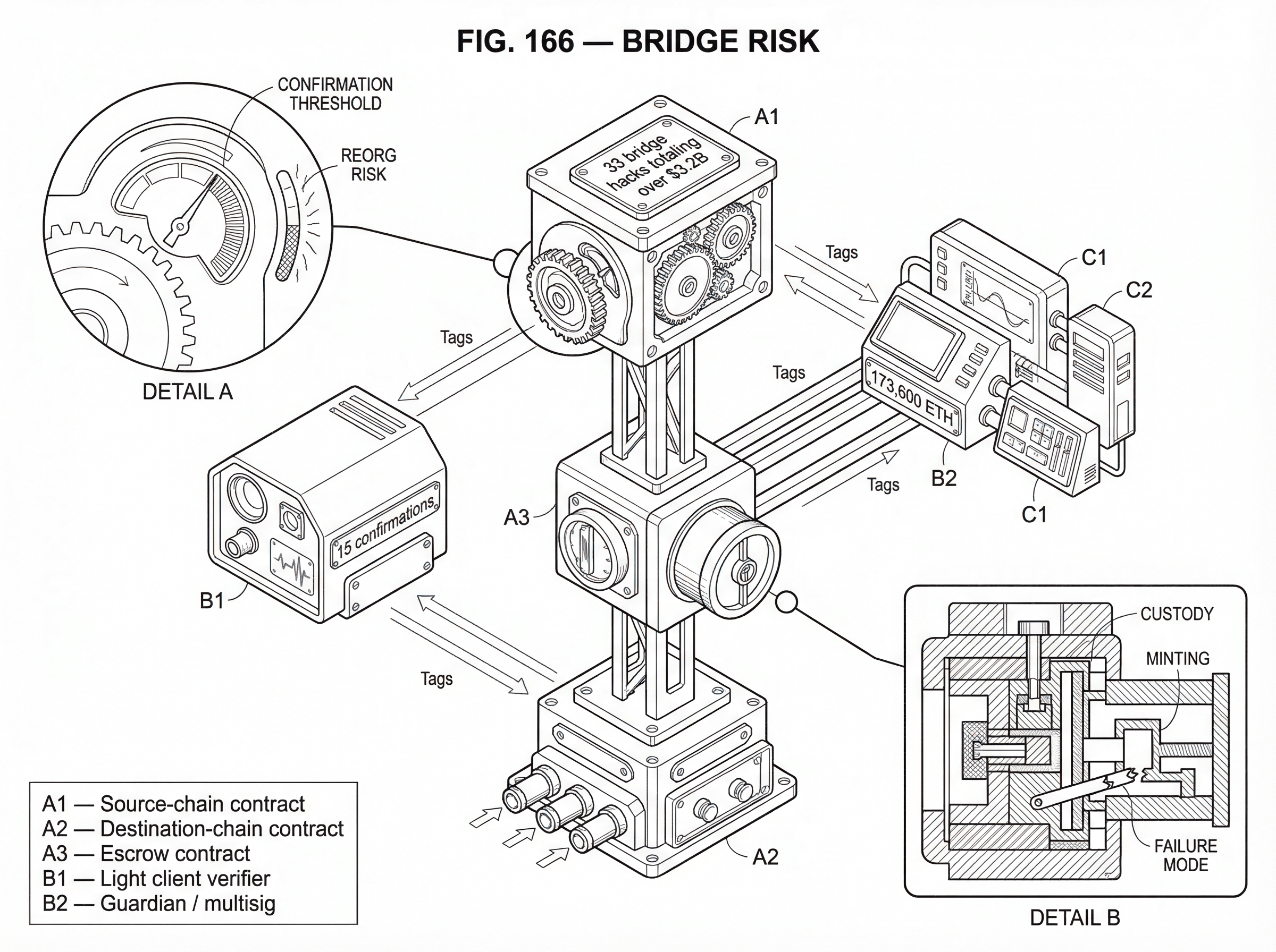 What is Bridge Risk? hero image