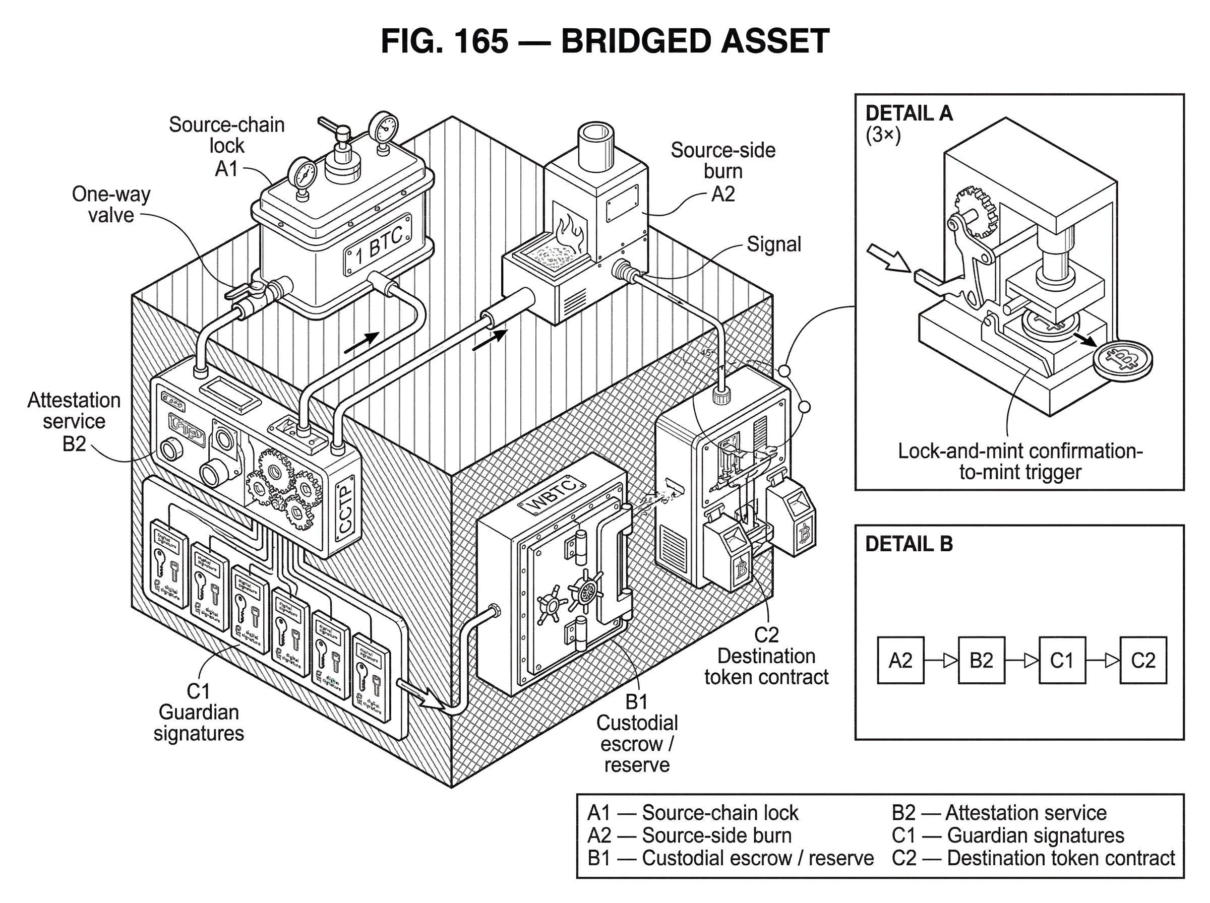 What is a Bridged Asset? hero image