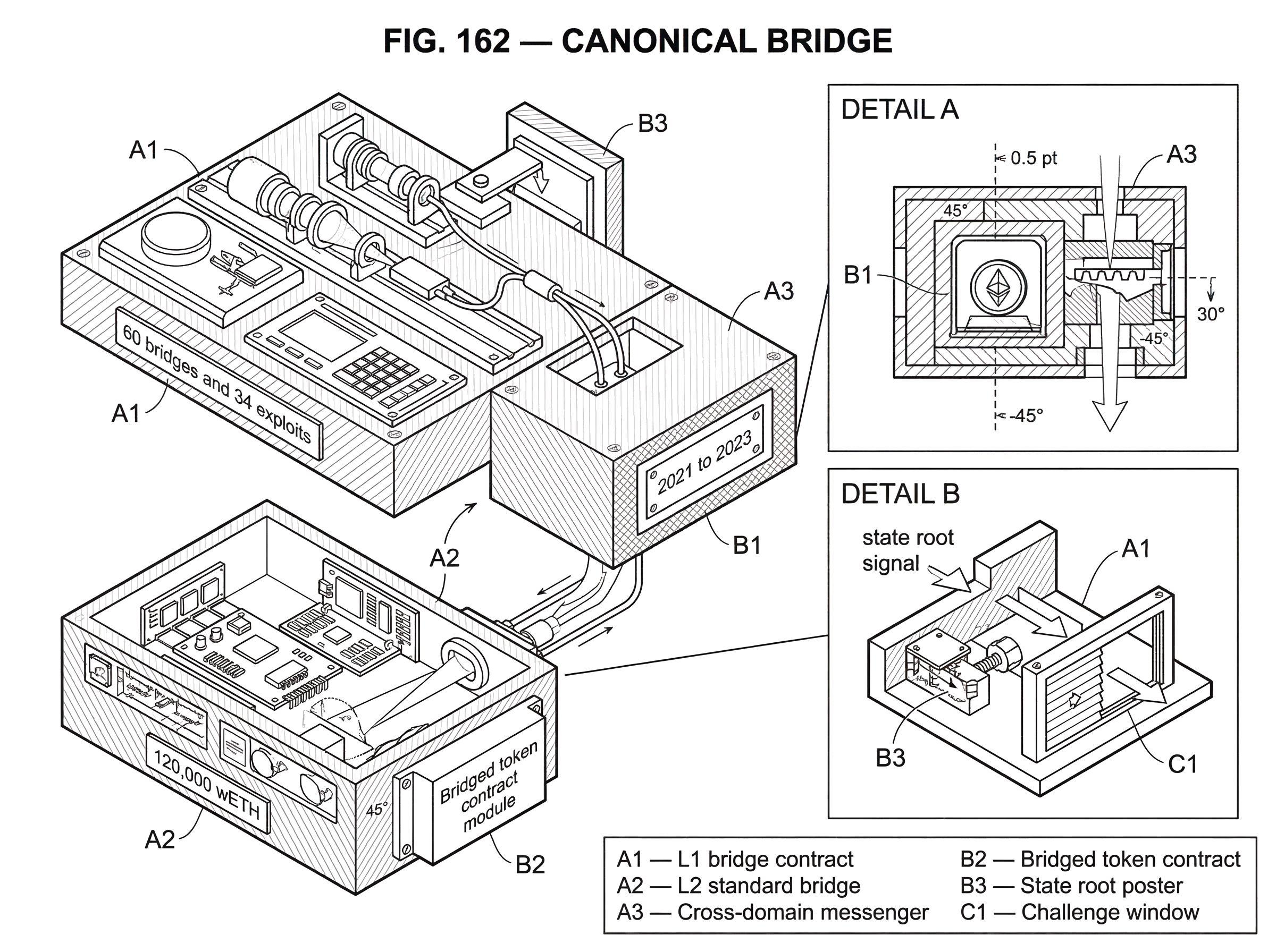 What is a Canonical Bridge? hero image