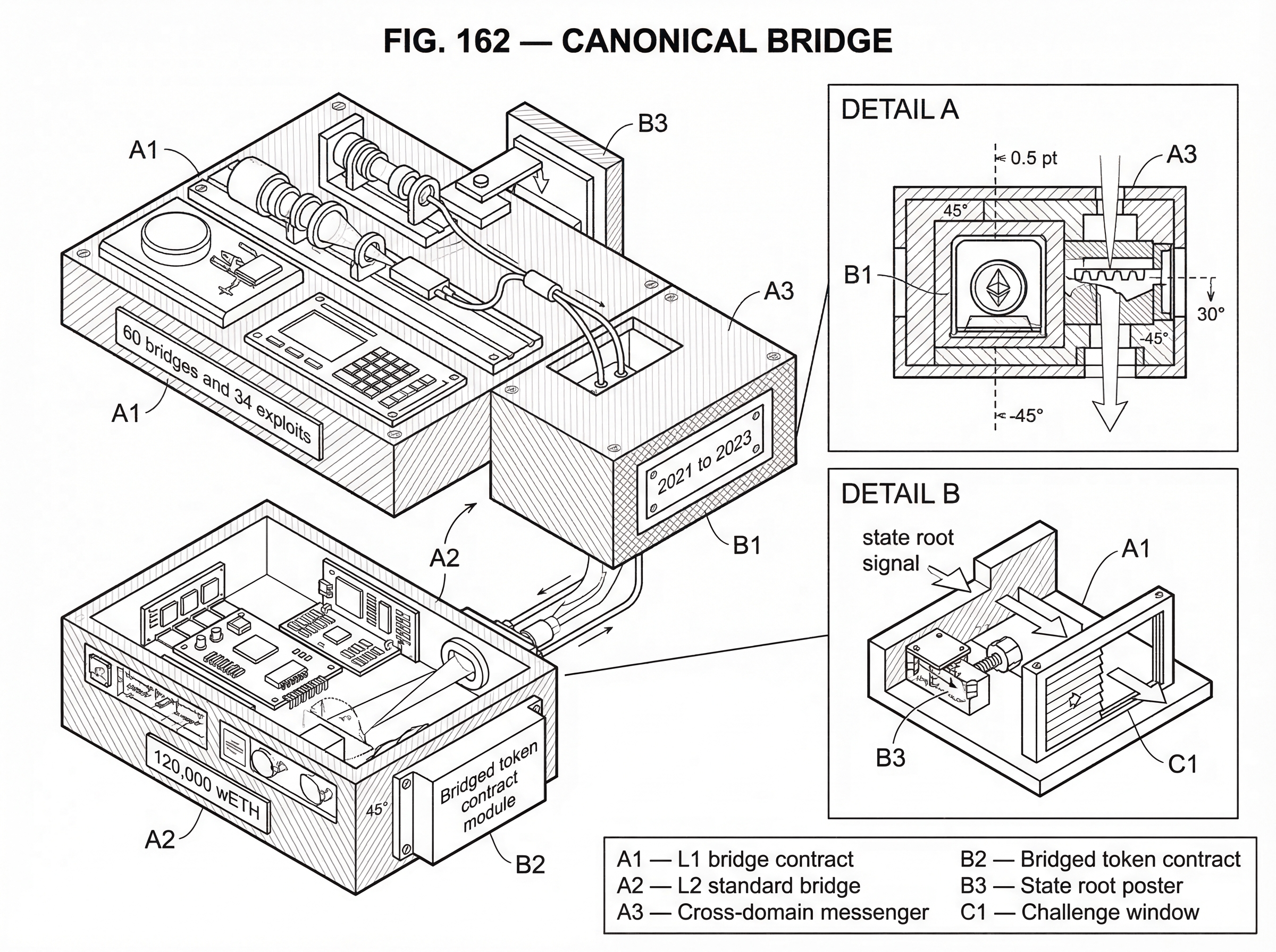 What is a Canonical Bridge? hero image What is a Canonical Bridge? hero image