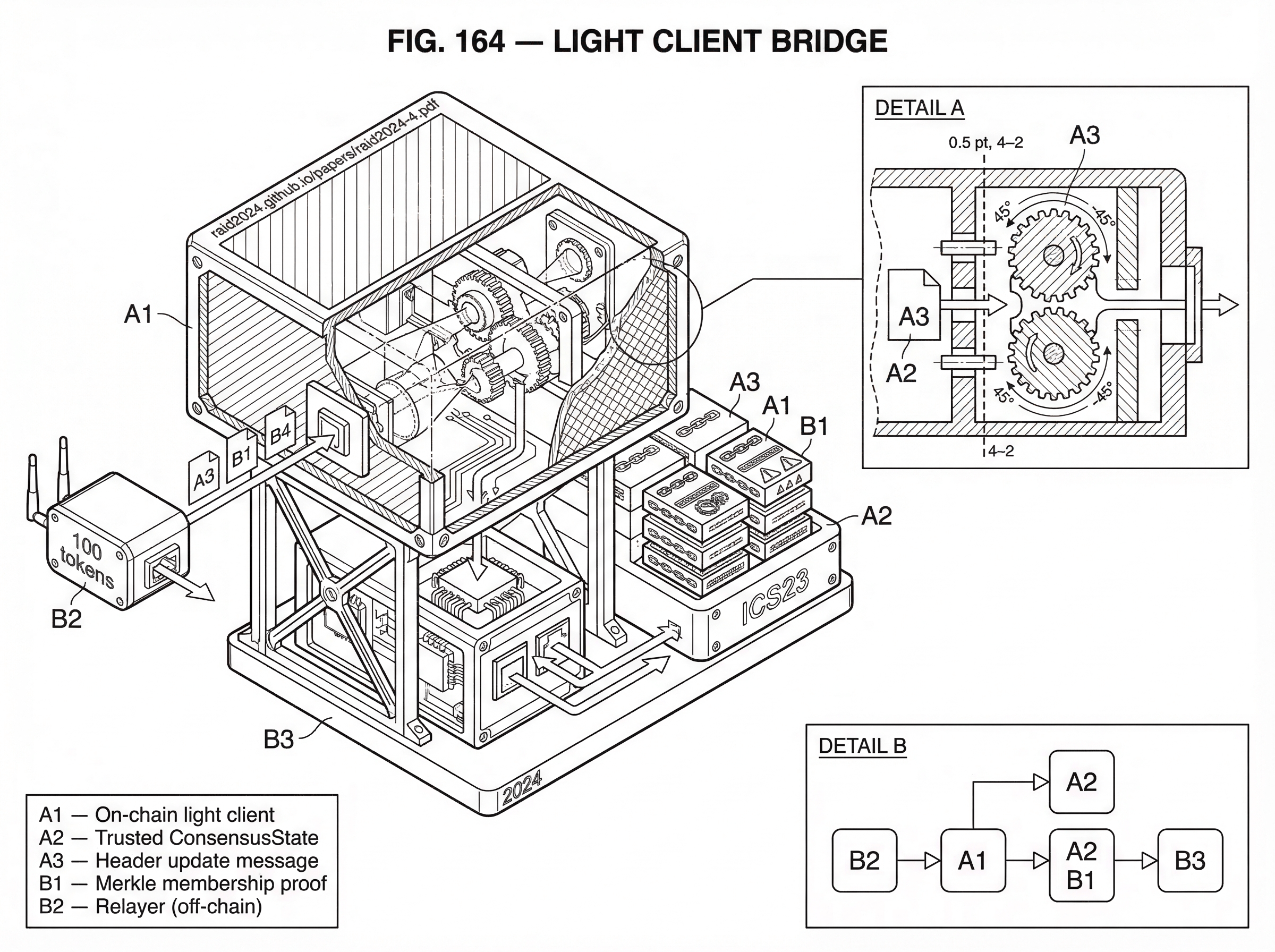 What Is a Light Client Bridge? hero image