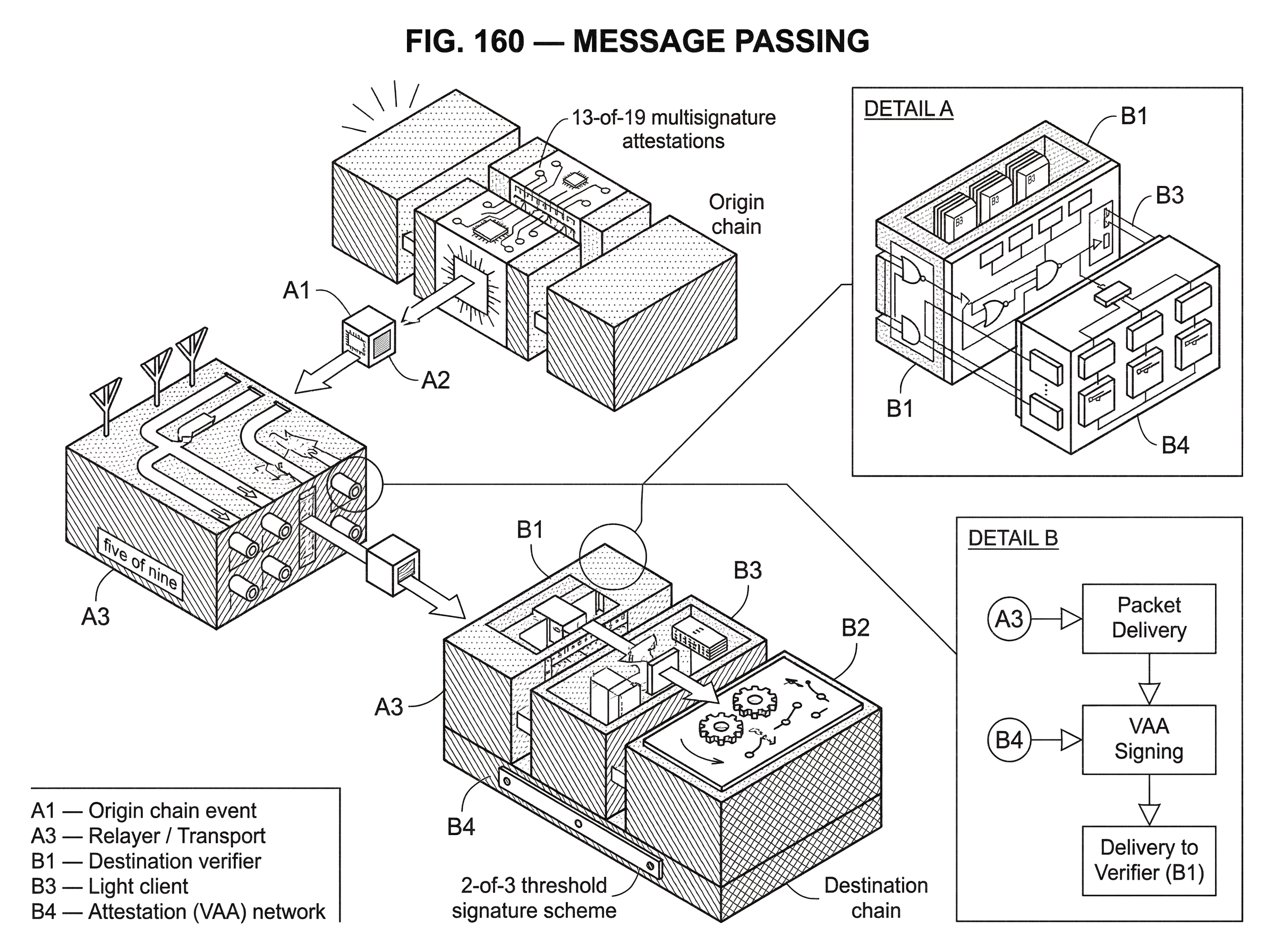 What is Message Passing? hero image