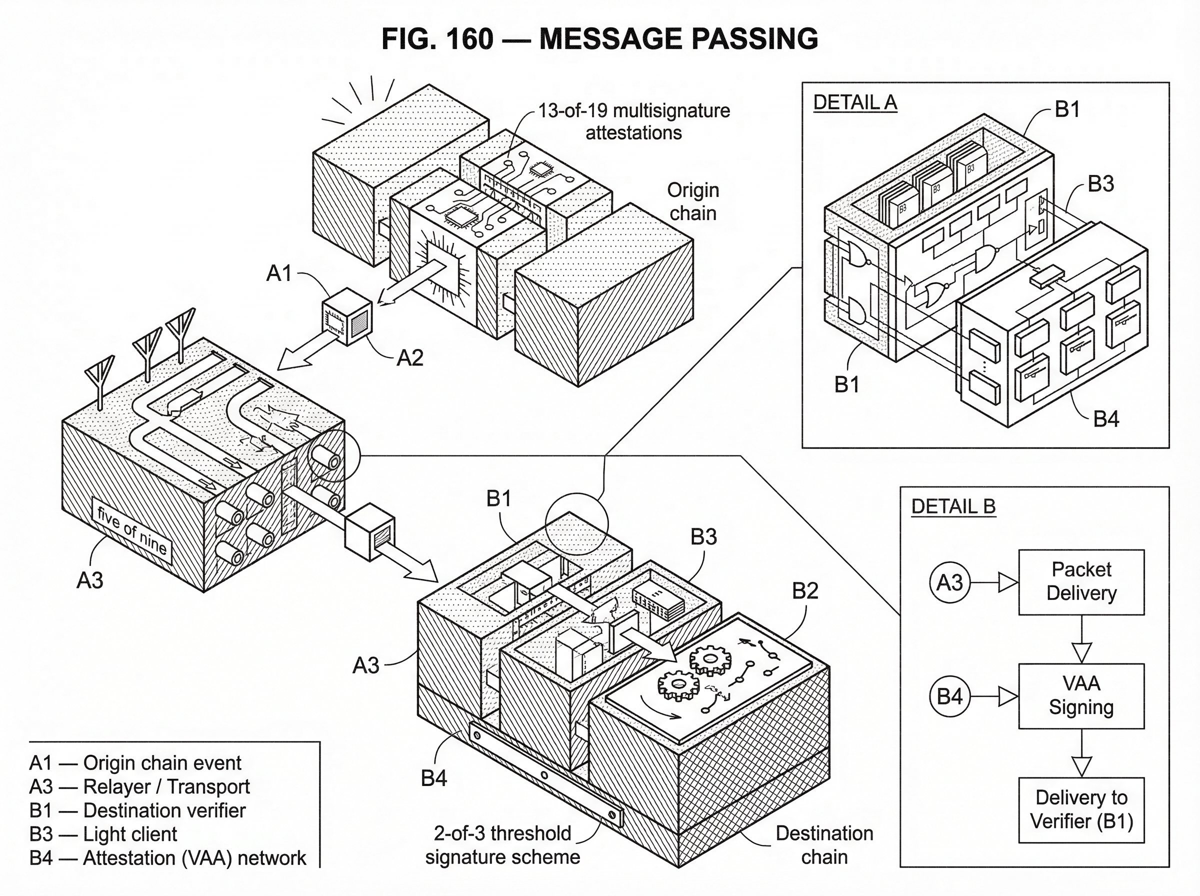 What is Message Passing? hero image