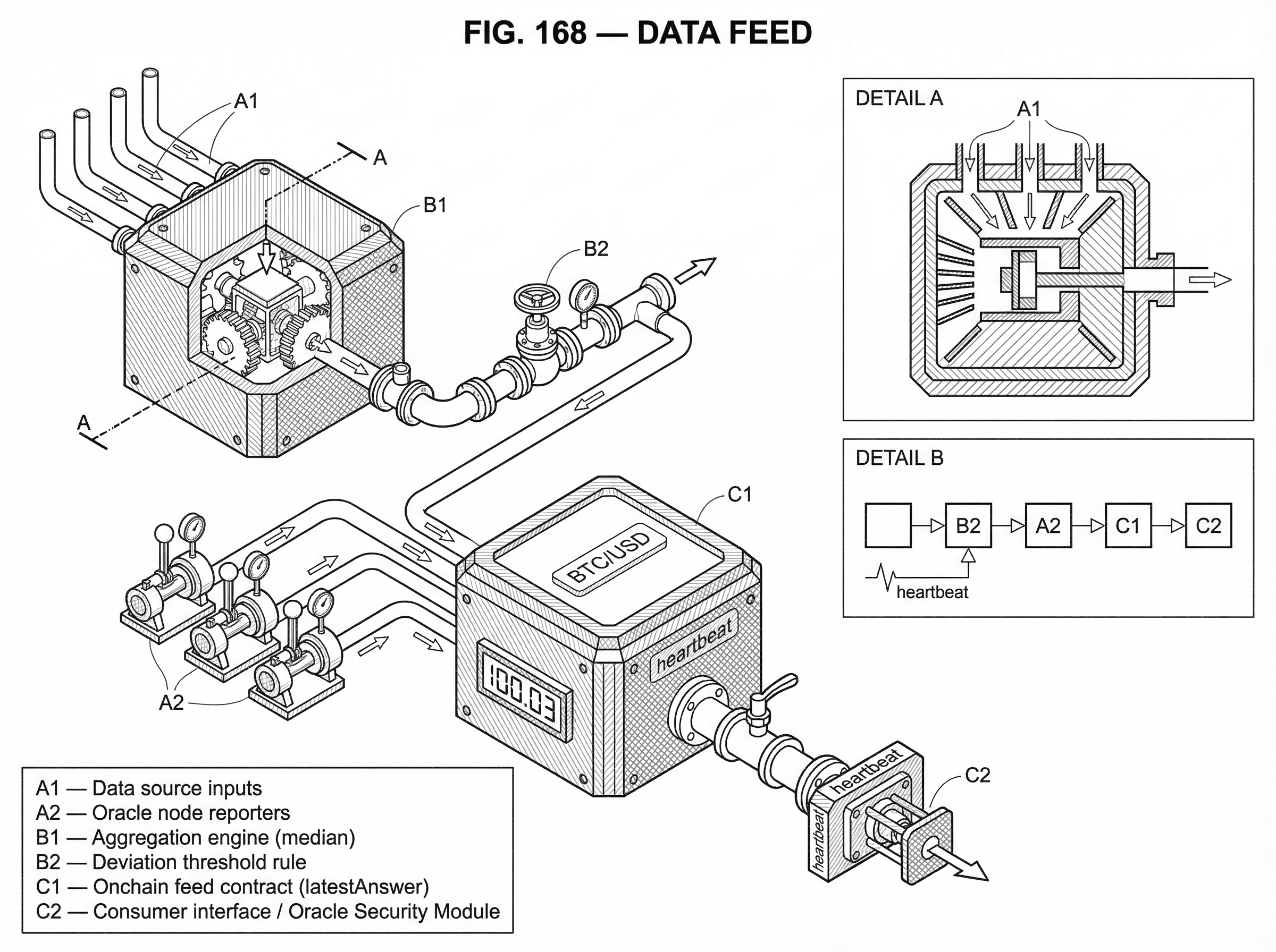 What is a Data Feed? hero image