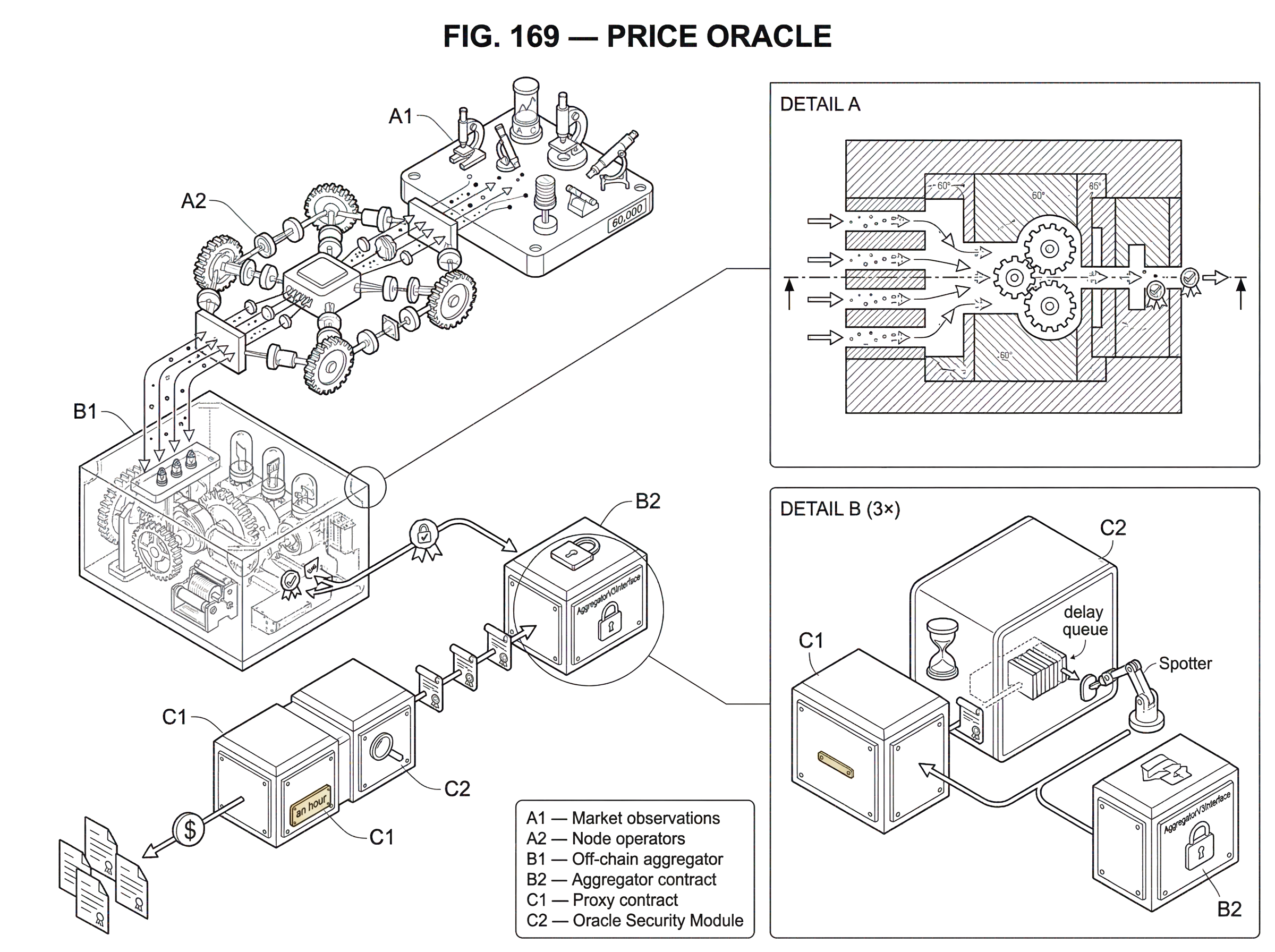 What Is a Price Oracle? hero image