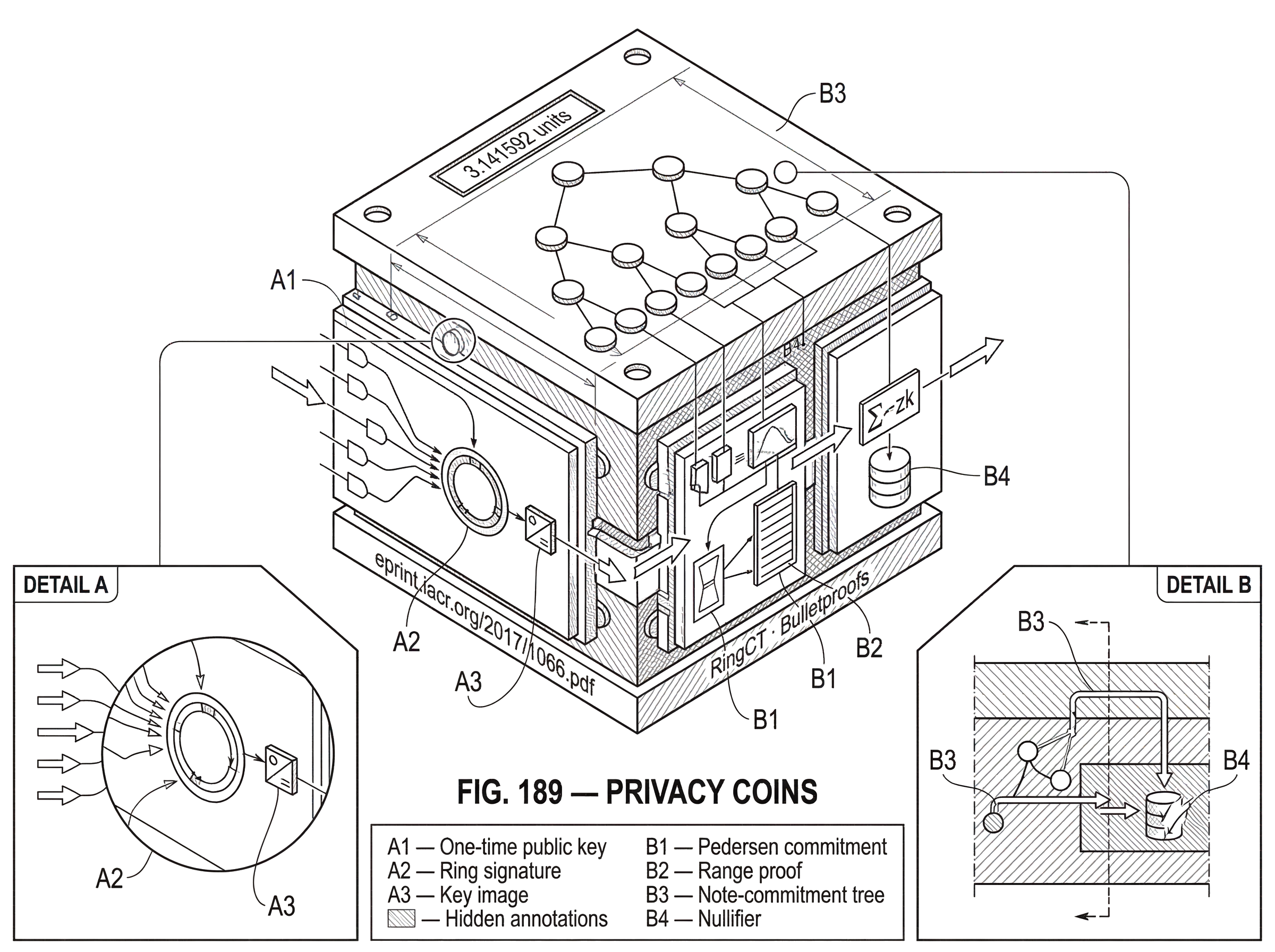 What Are Privacy Coins? hero image